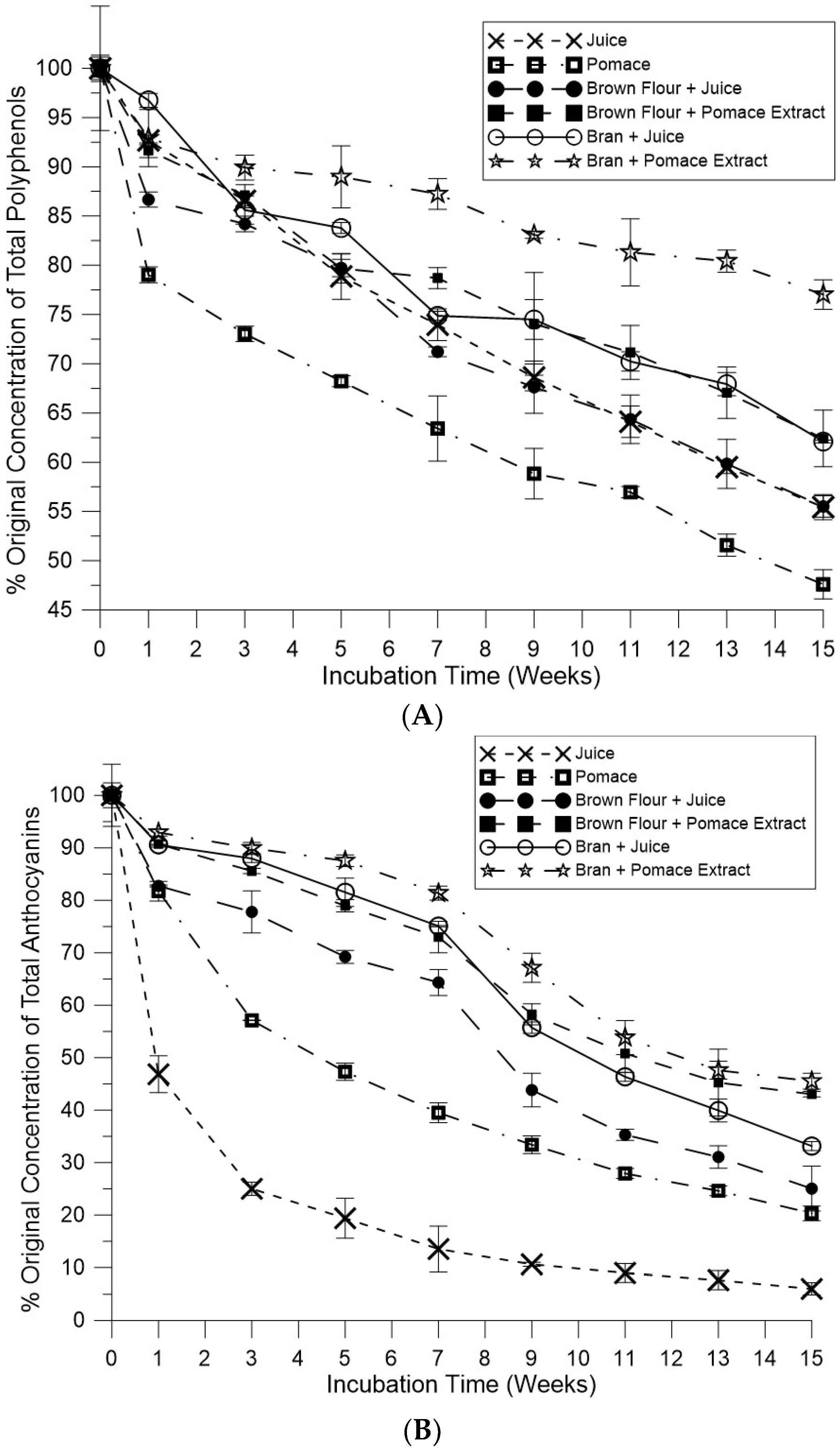 Foods 08 00276 g003 Foods 08 00276 g003