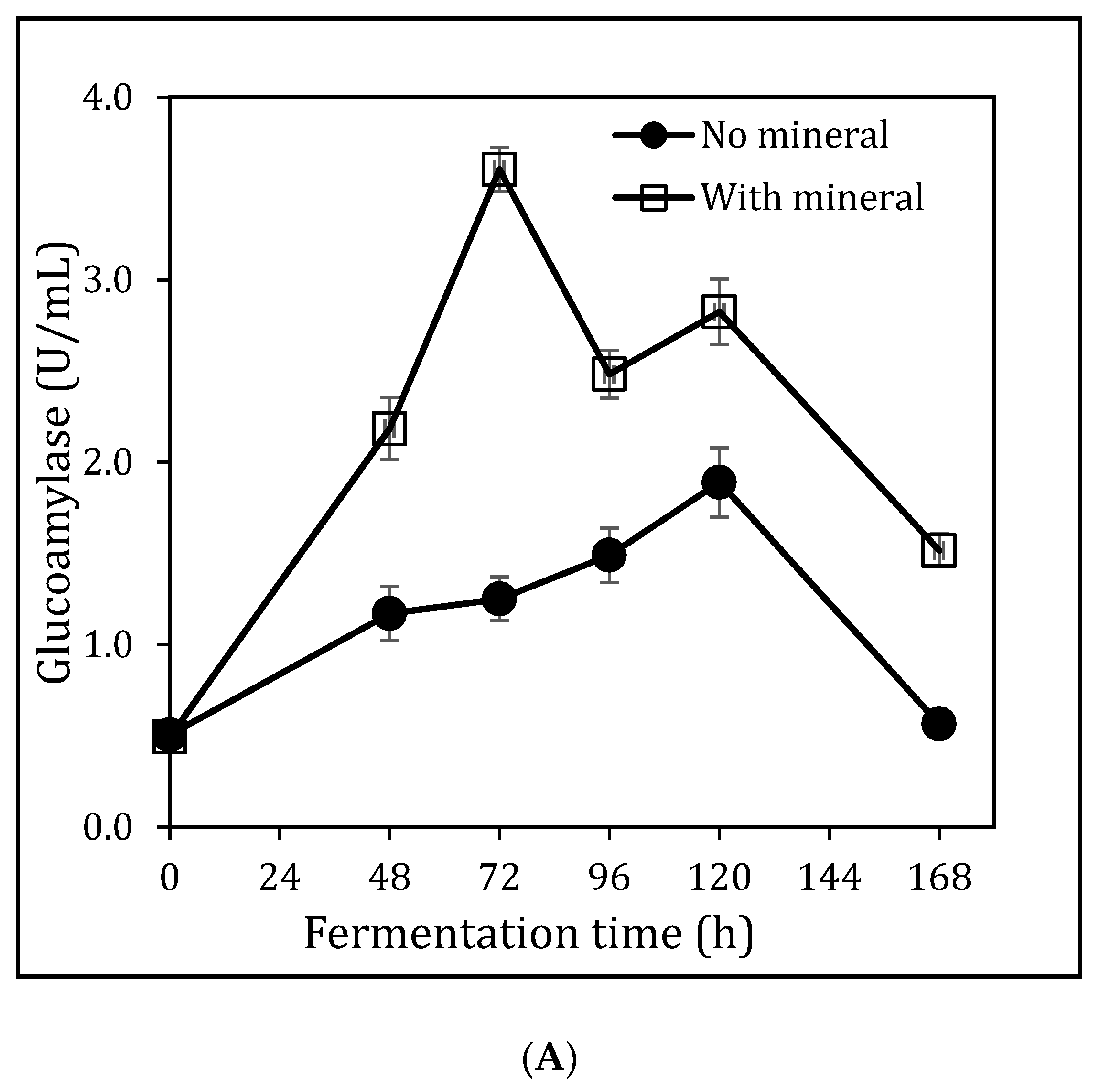 Foods 08 00279 g002a