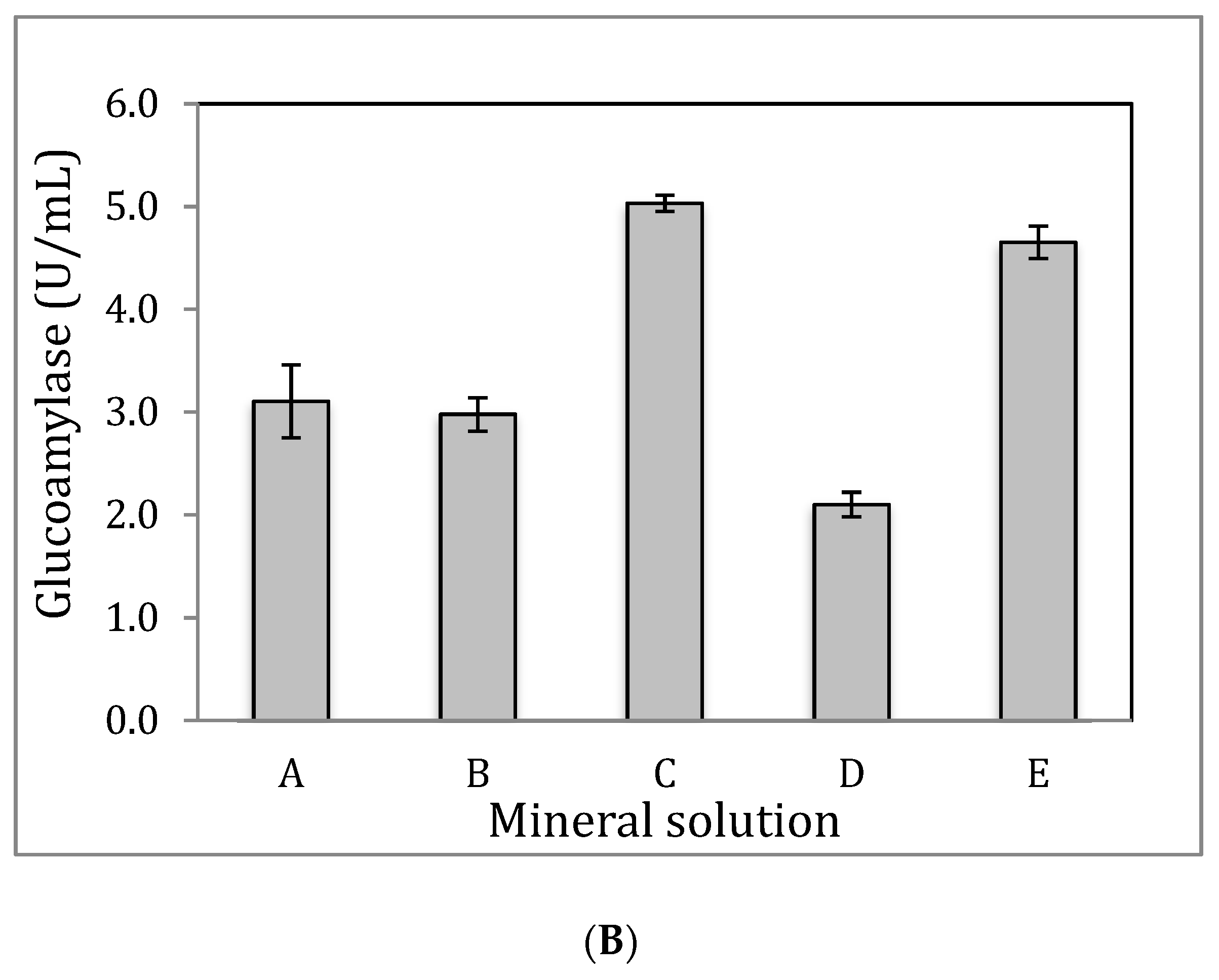 Foods 08 00279 g002b