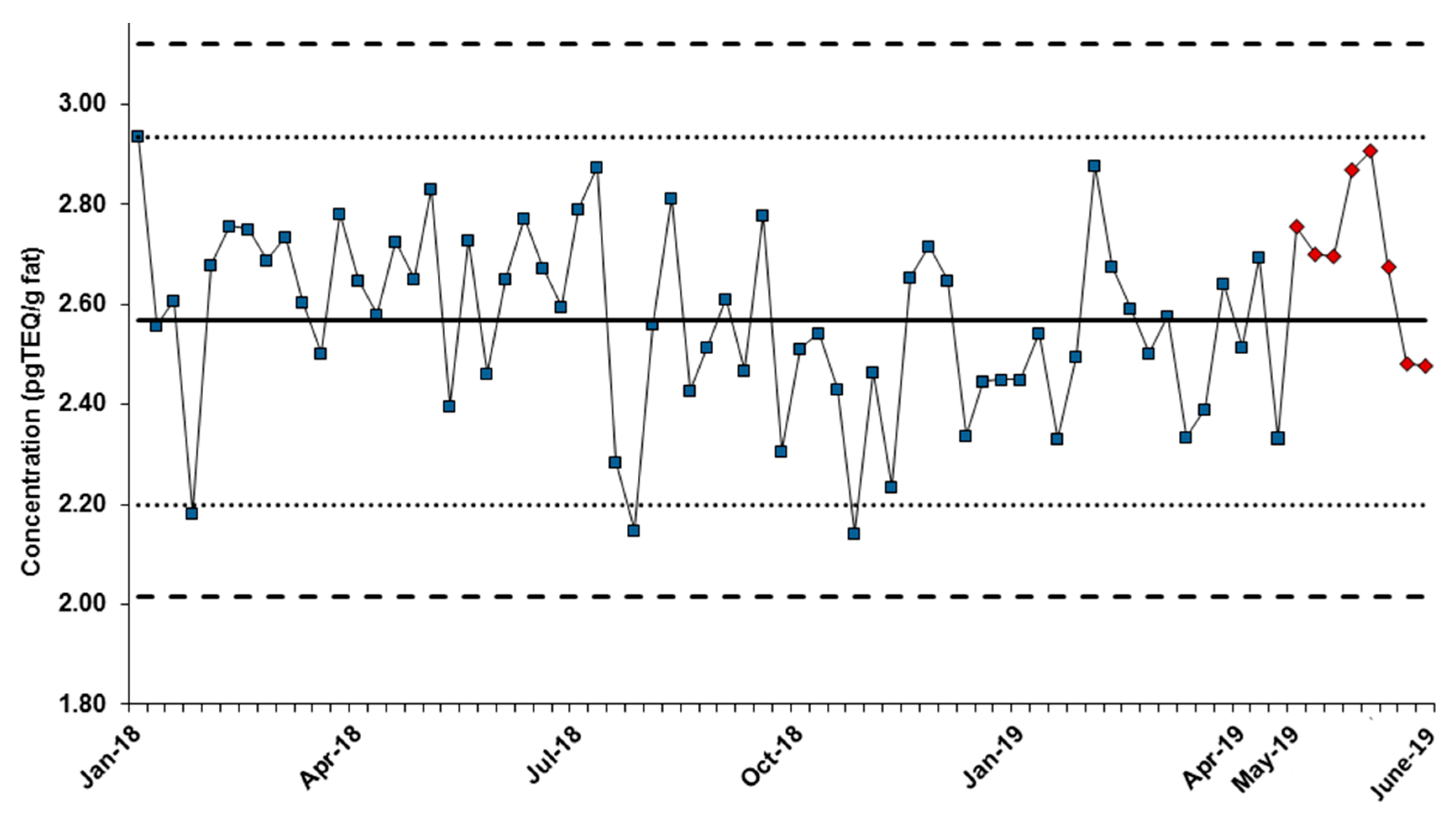 Gc Column Equivalent Chart