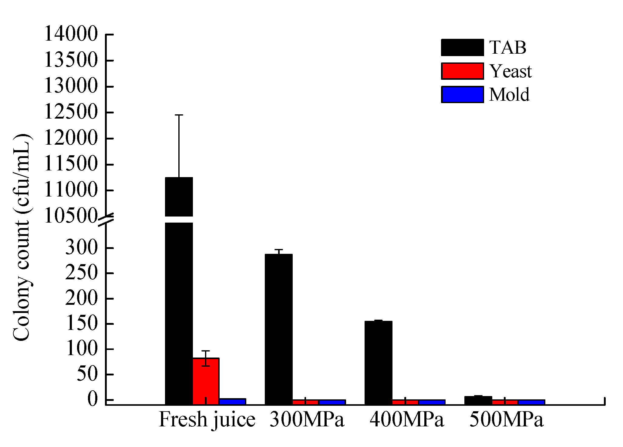 Foods 08 00308 g001 Foods 08 00308 g001
