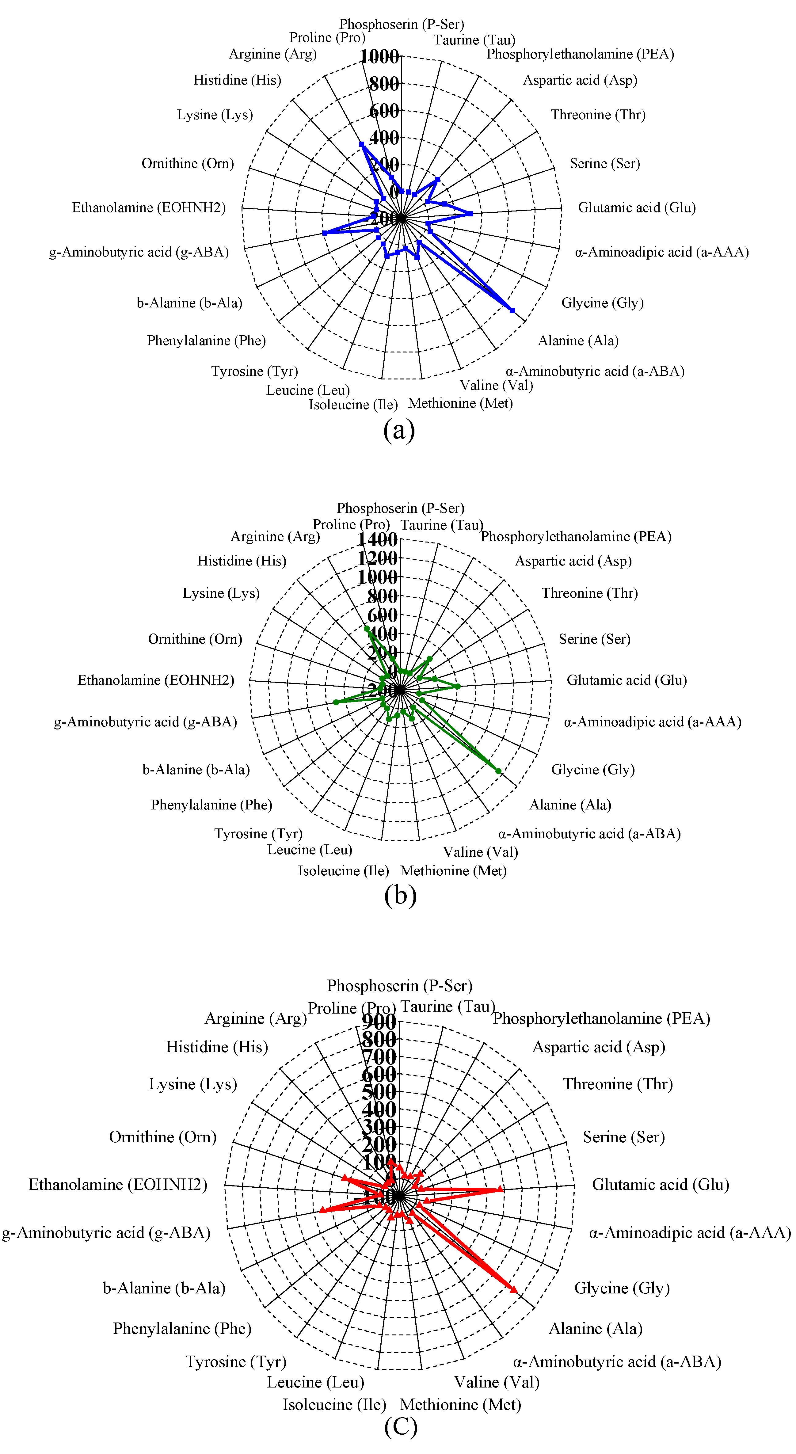 Foods 08 00308 g002a Foods 08 00308 g002a