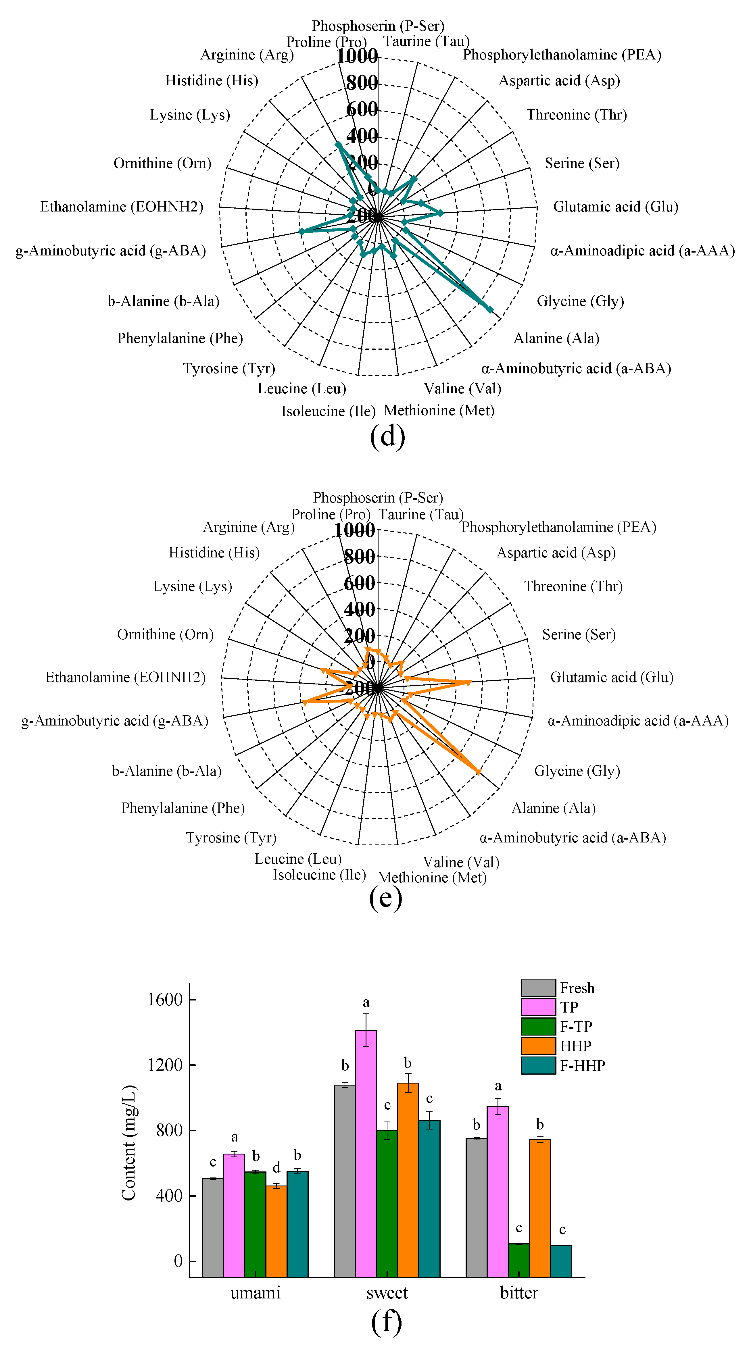 Foods 08 00308 g002b Foods 08 00308 g002b