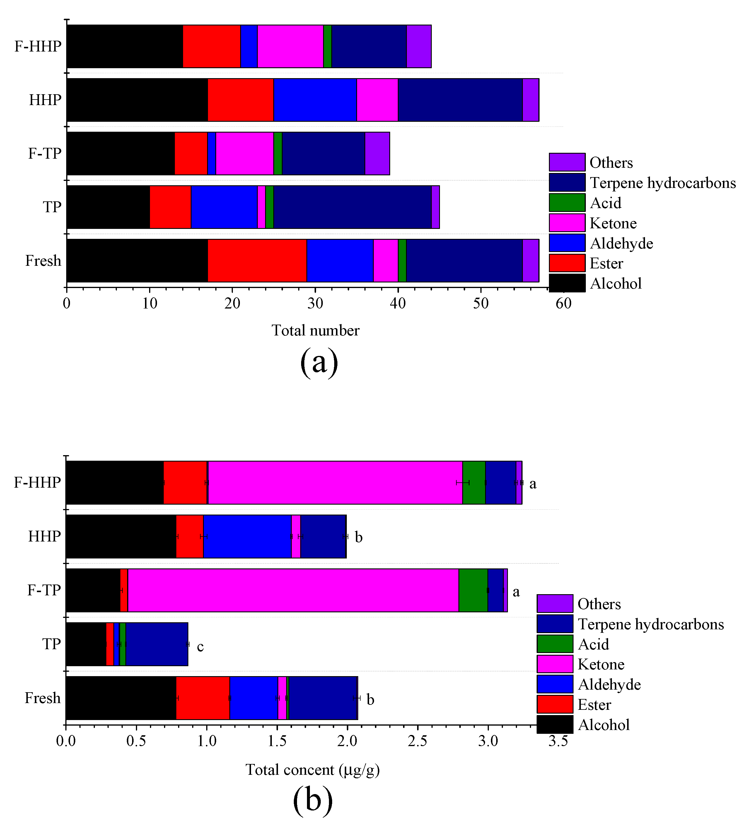 Foods 08 00308 g003 Foods 08 00308 g003