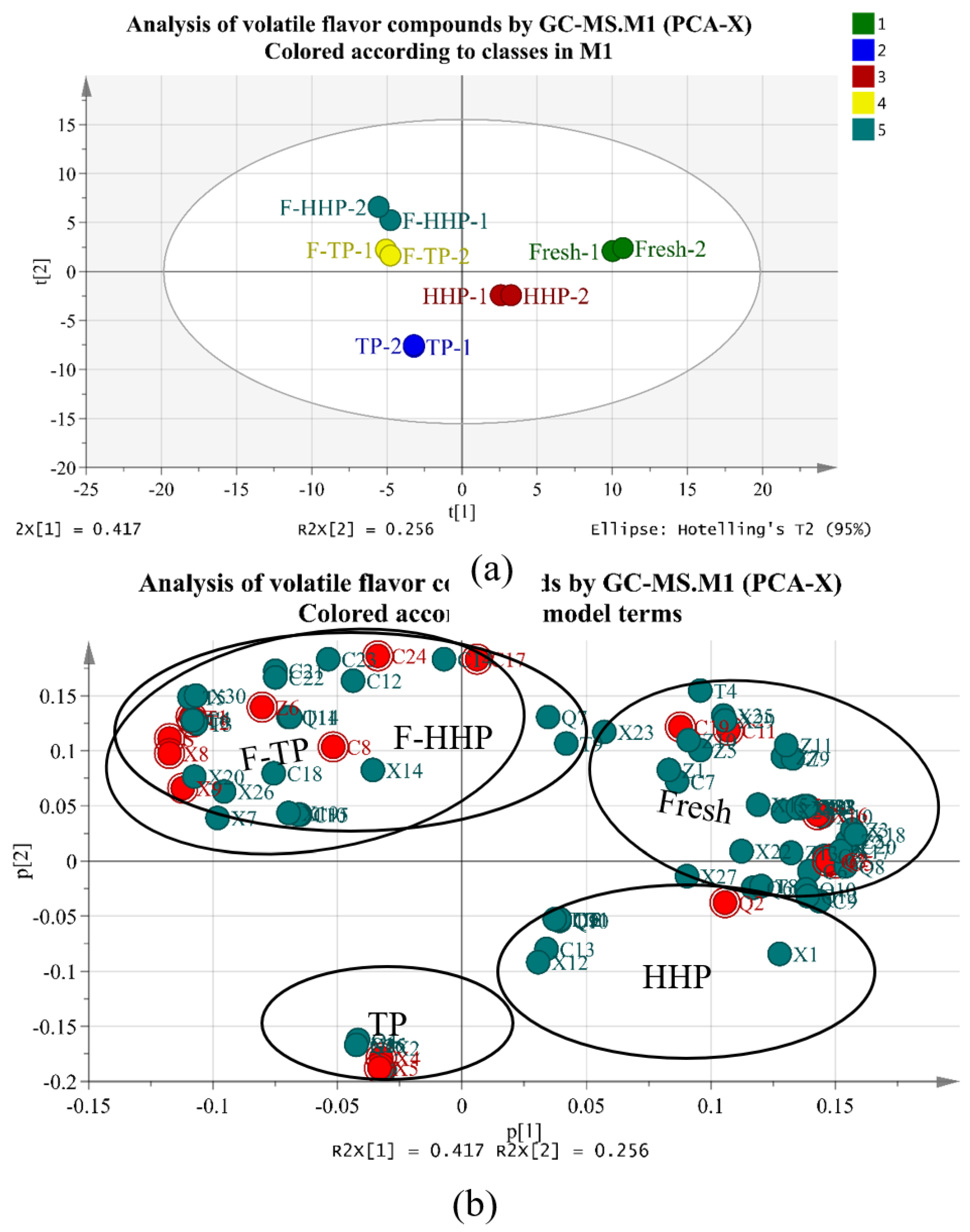 Foods 08 00308 g005 Foods 08 00308 g005