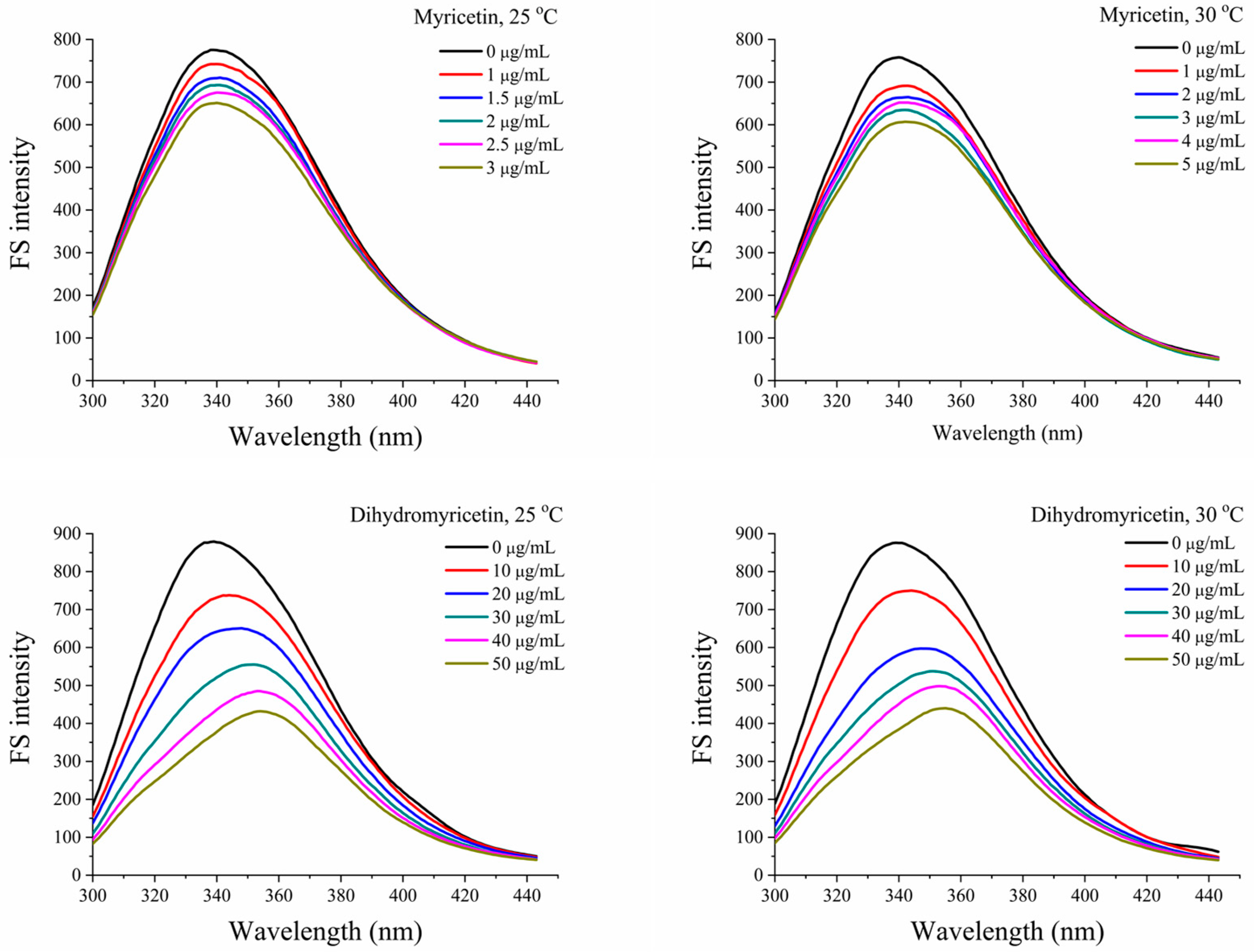 Foods 08 00355 g001 Foods 08 00355 g001