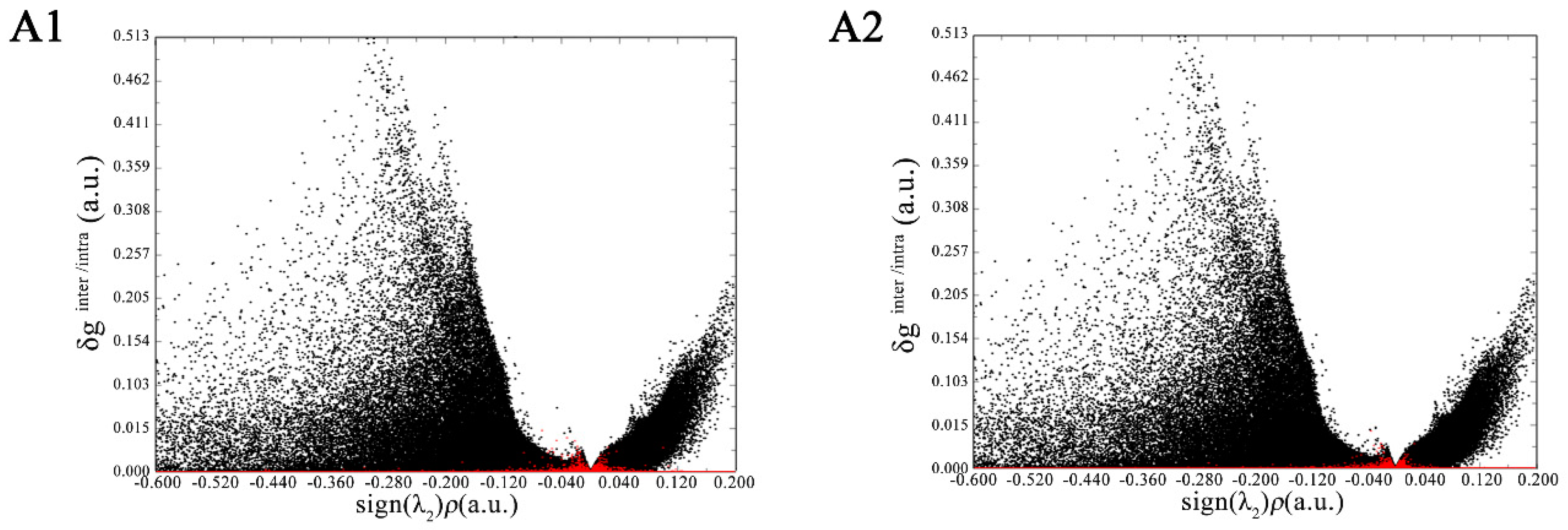 Foods 08 00355 g003 Foods 08 00355 g003
