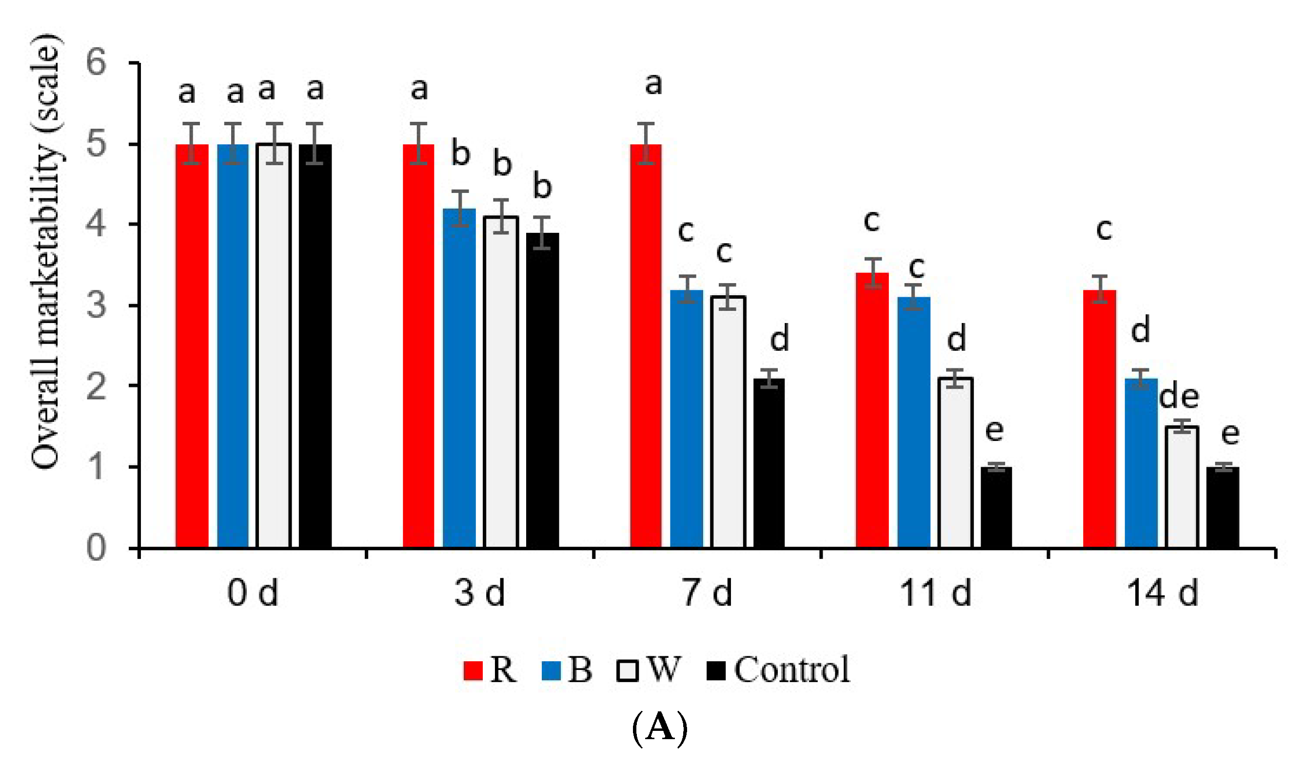 Foods 08 00359 g002a Foods 08 00359 g002a