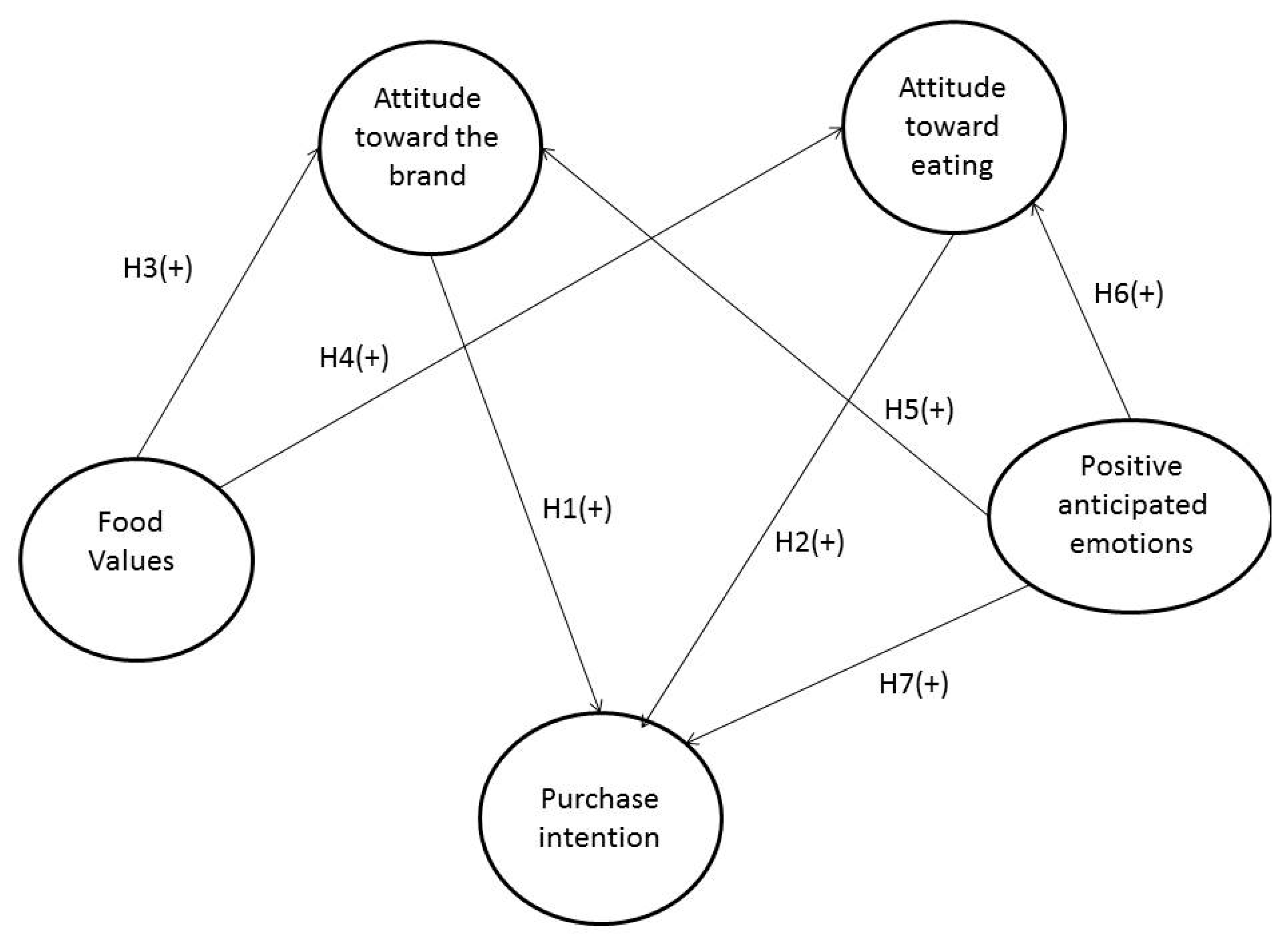 Foods 08 00369 g001 Foods 08 00369 g001
