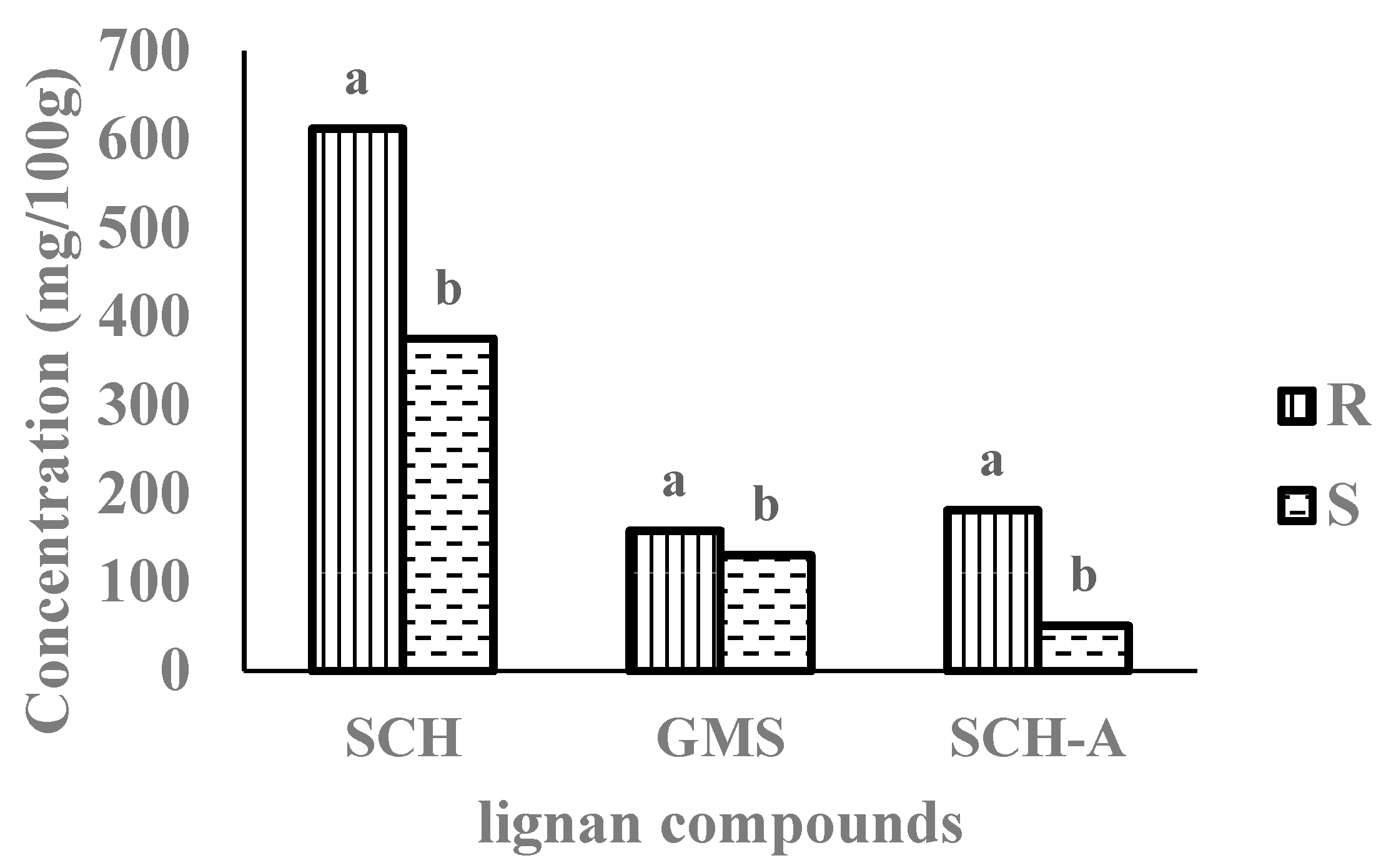 Foods 08 00373 g001 Foods 08 00373 g001