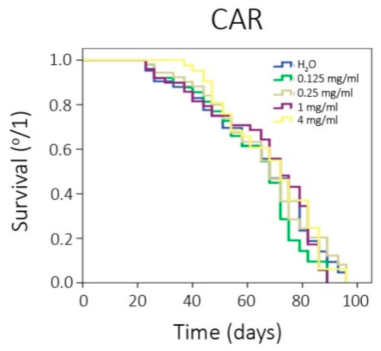 Foods 08 00392 g001 Foods 08 00392 g001