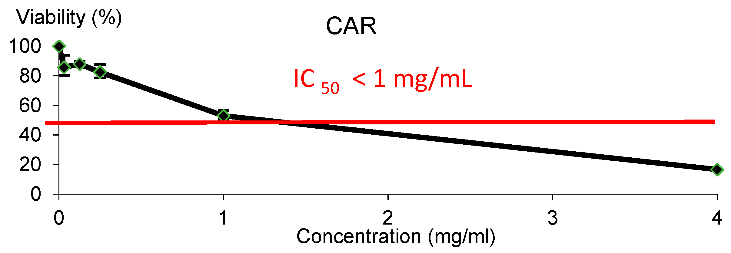 Foods 08 00392 g002 Foods 08 00392 g002