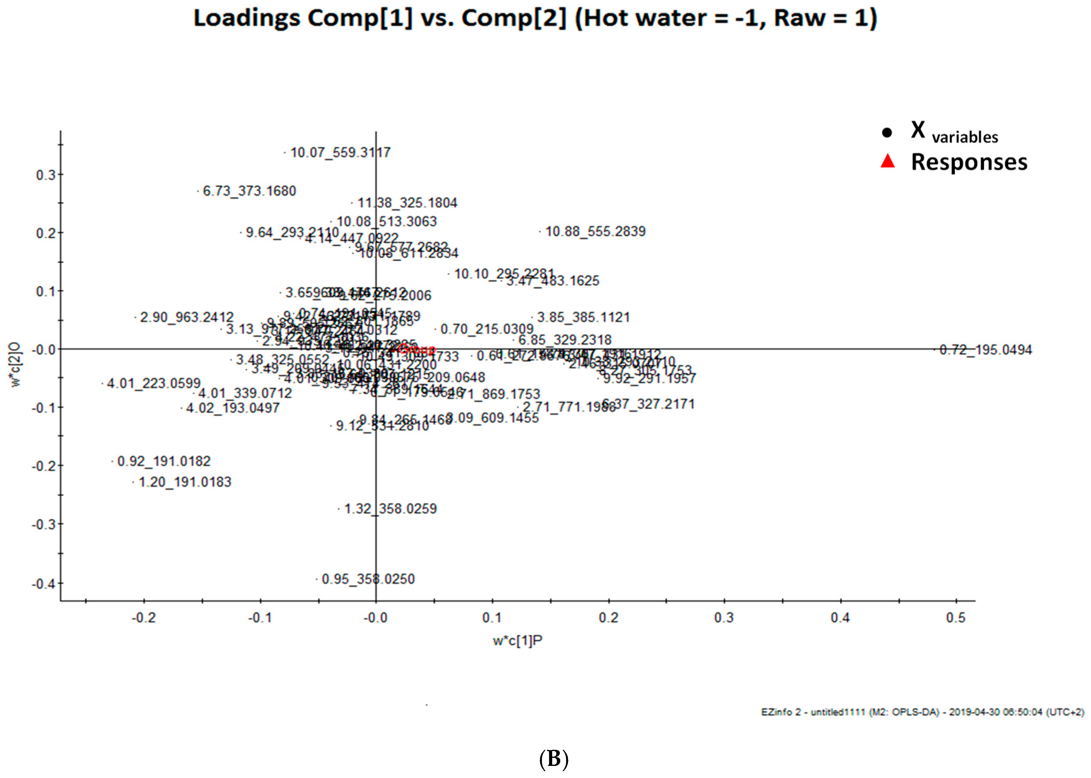 Foods 08 00399 g004b Foods 08 00399 g004b