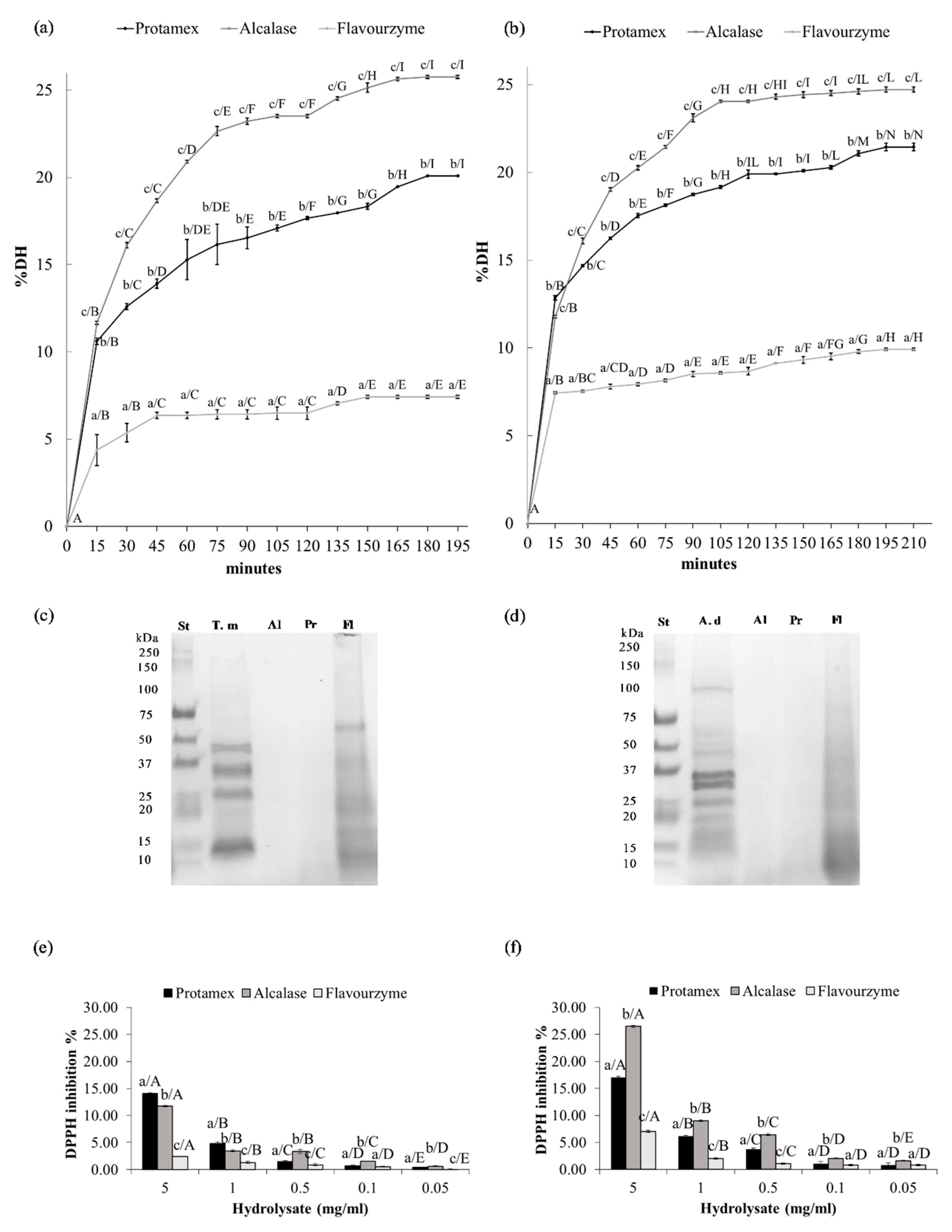 Foods 08 00400 g004 Foods 08 00400 g004