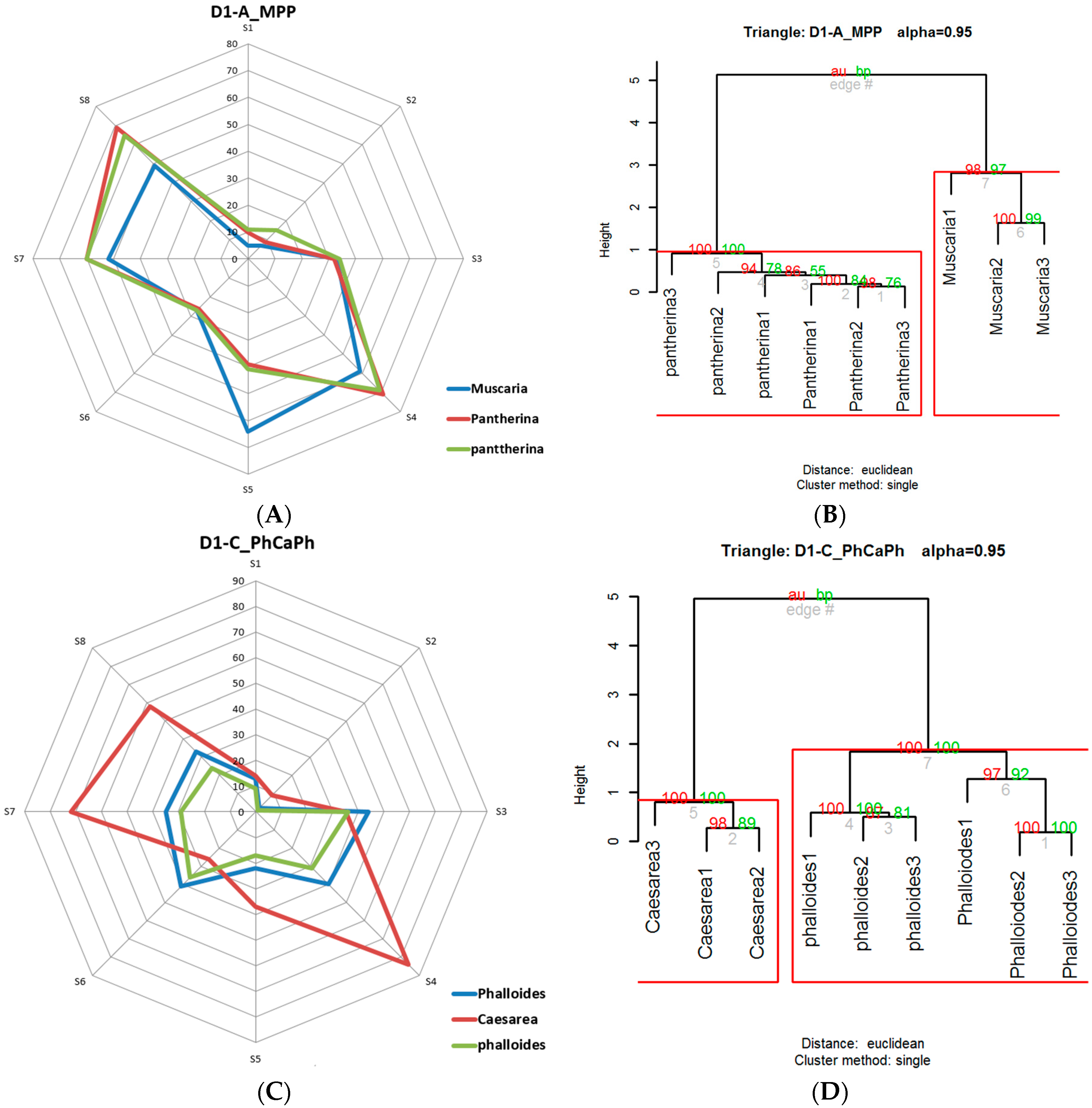Foods 08 00414 g008a