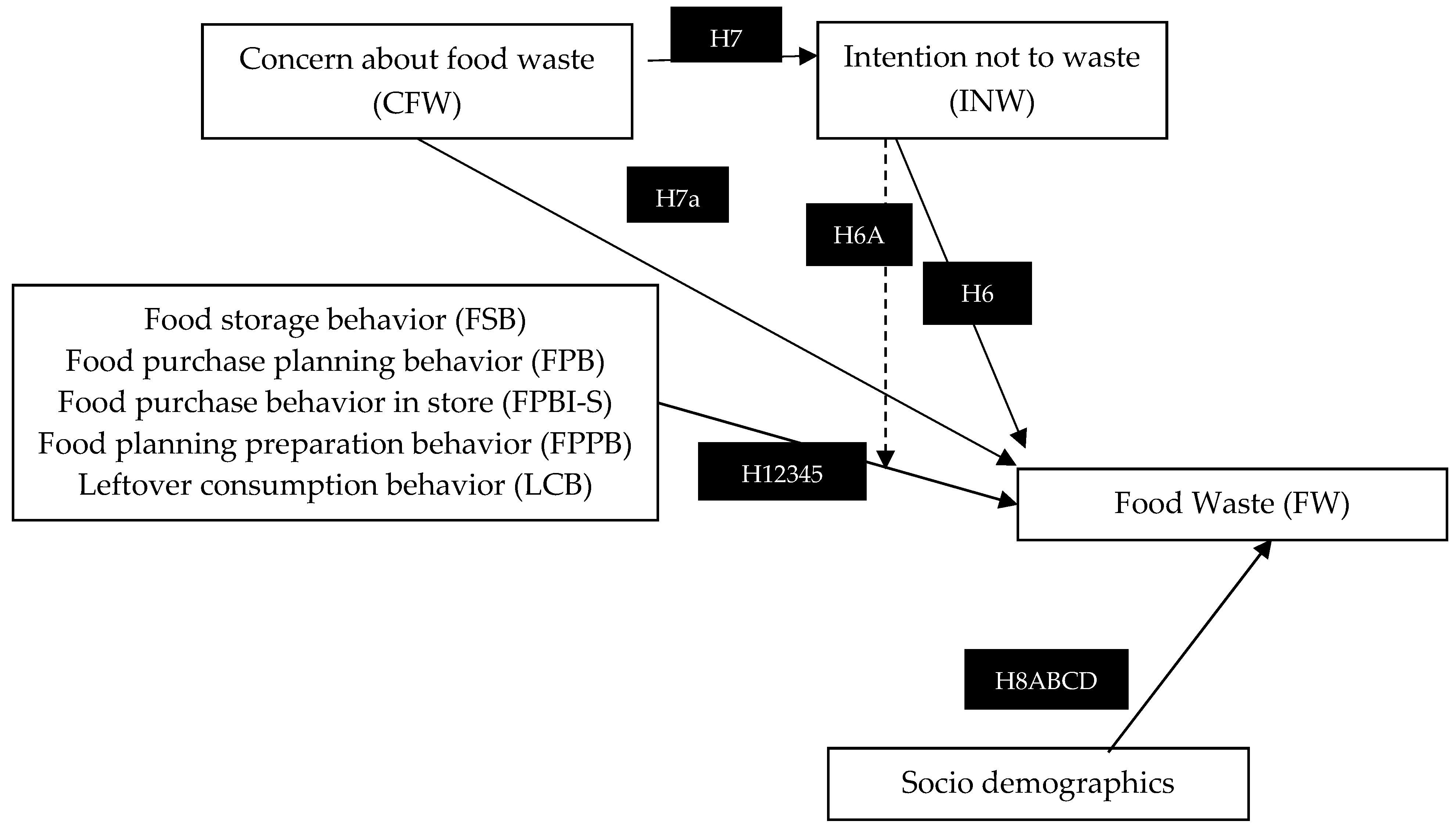 Foods 08 00428 g001 Foods 08 00428 g001