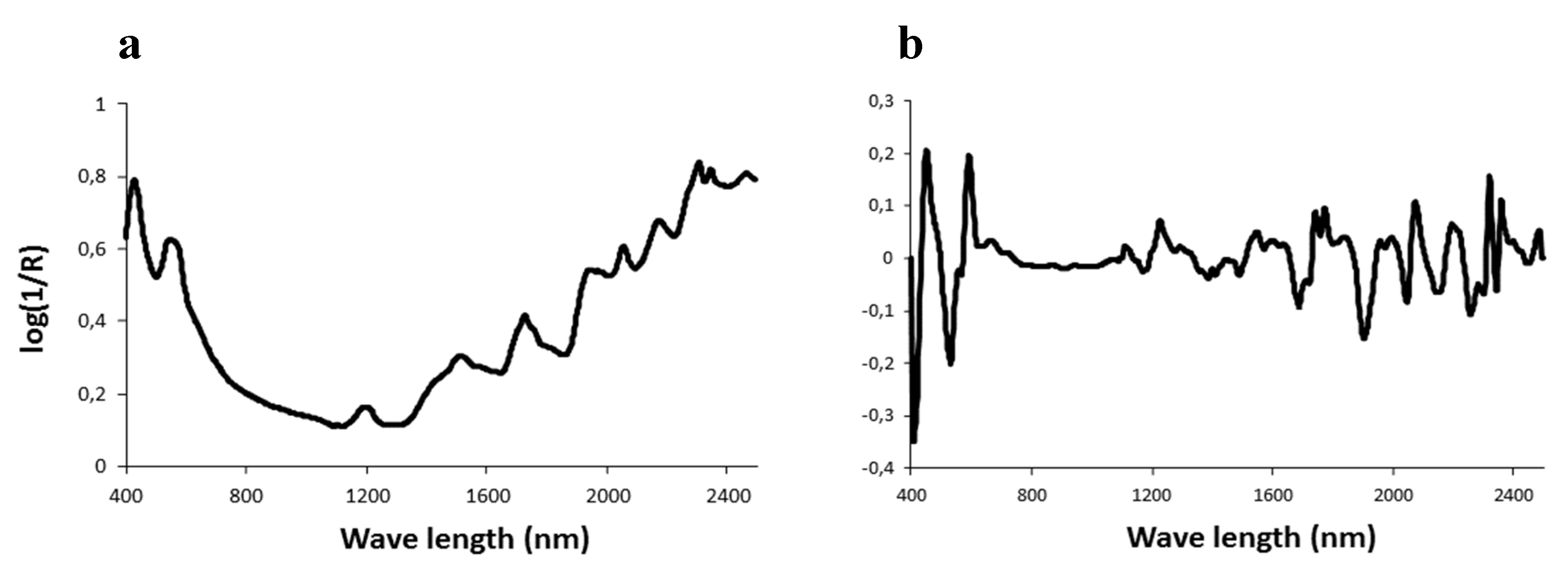 Foods 08 00436 g002 Foods 08 00436 g002