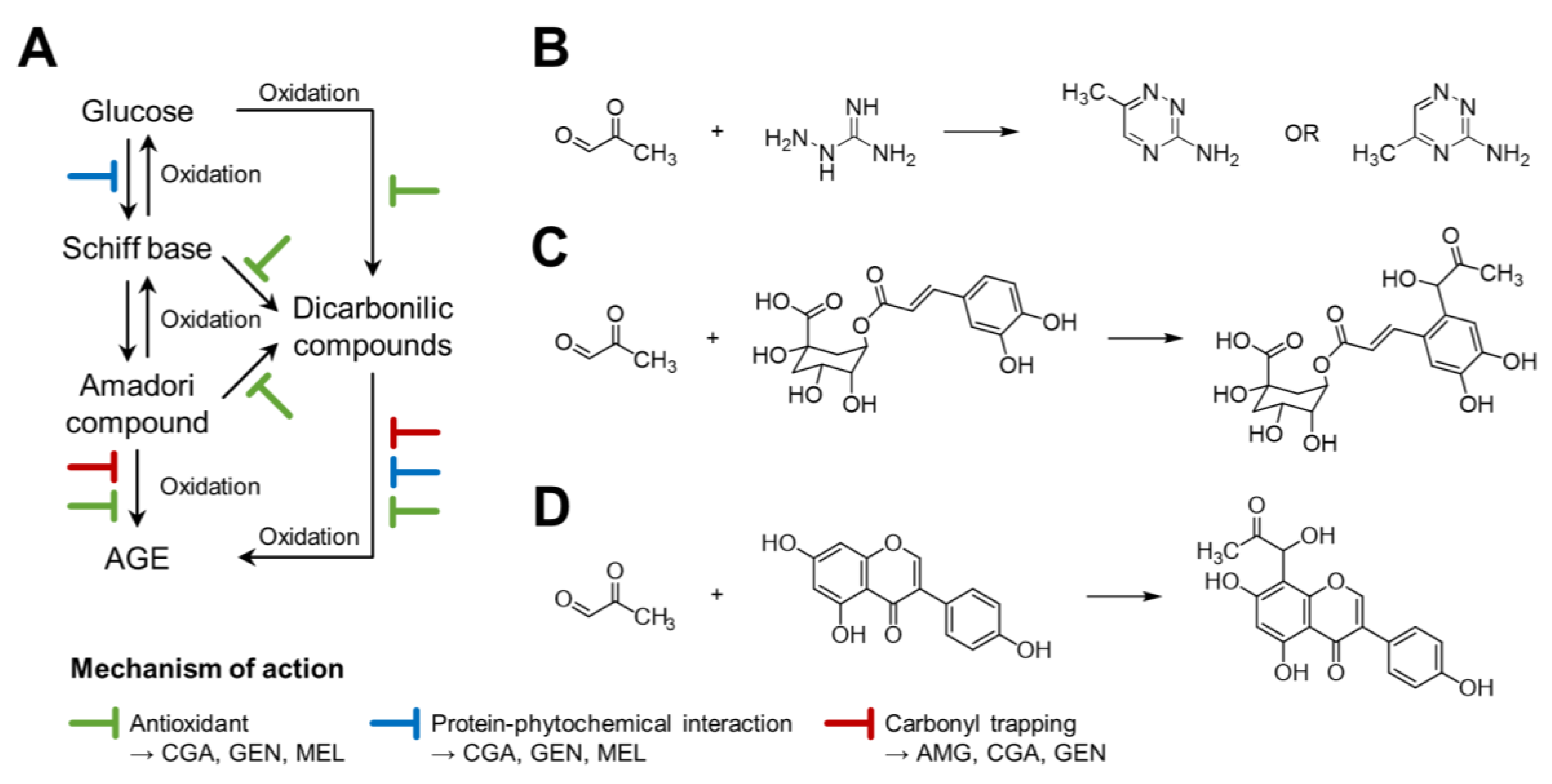 Nasch3 reaction