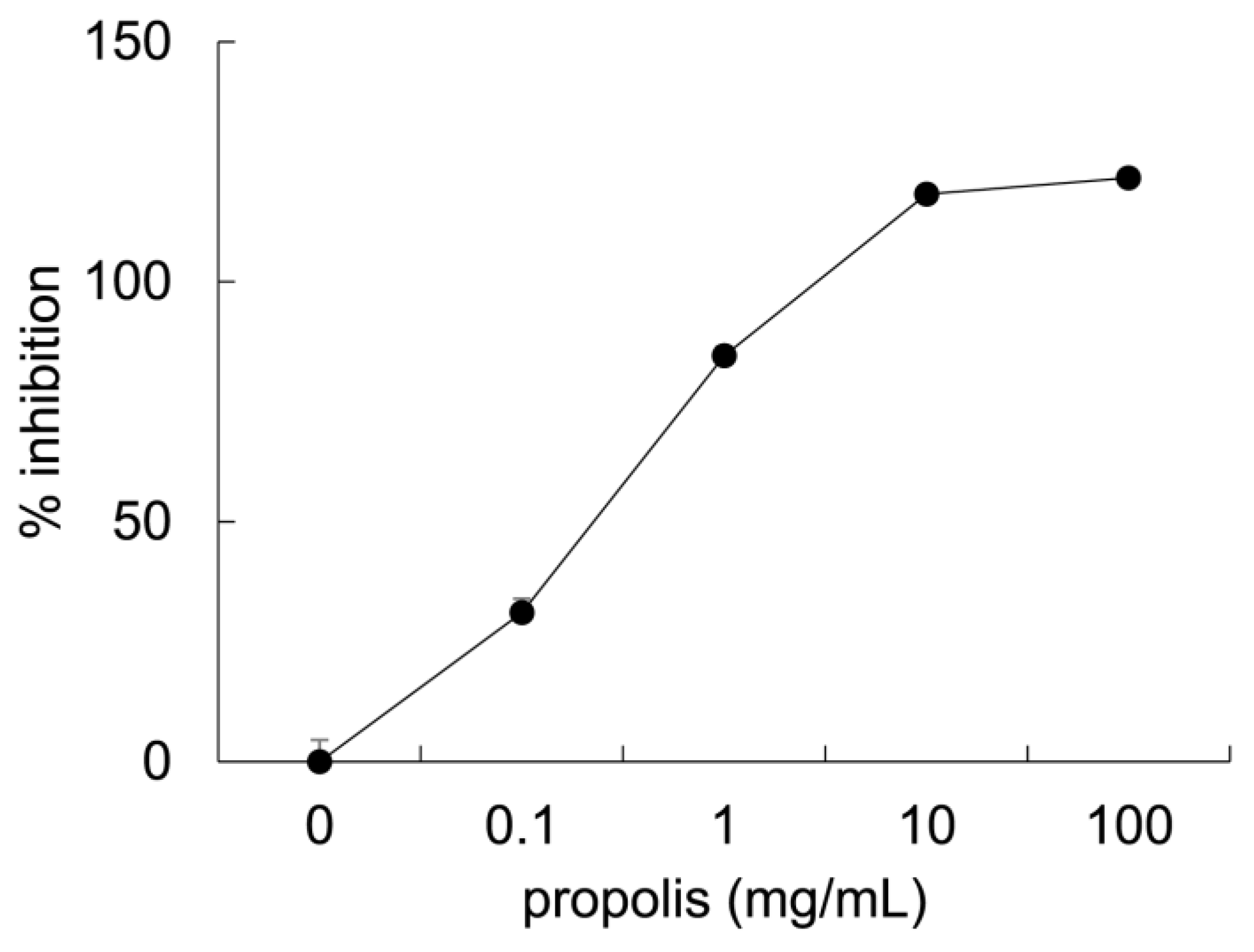 Foods 08 00439 g001 Foods 08 00439 g001