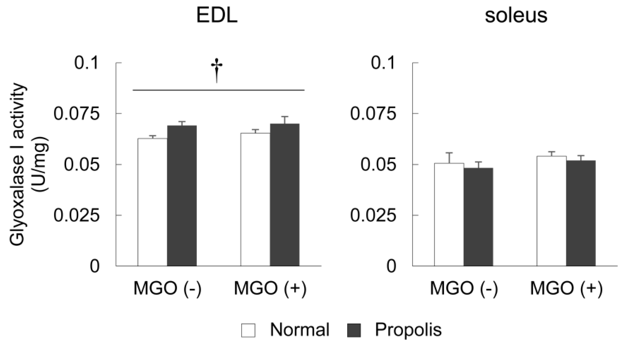 Foods 08 00439 g003 Foods 08 00439 g003