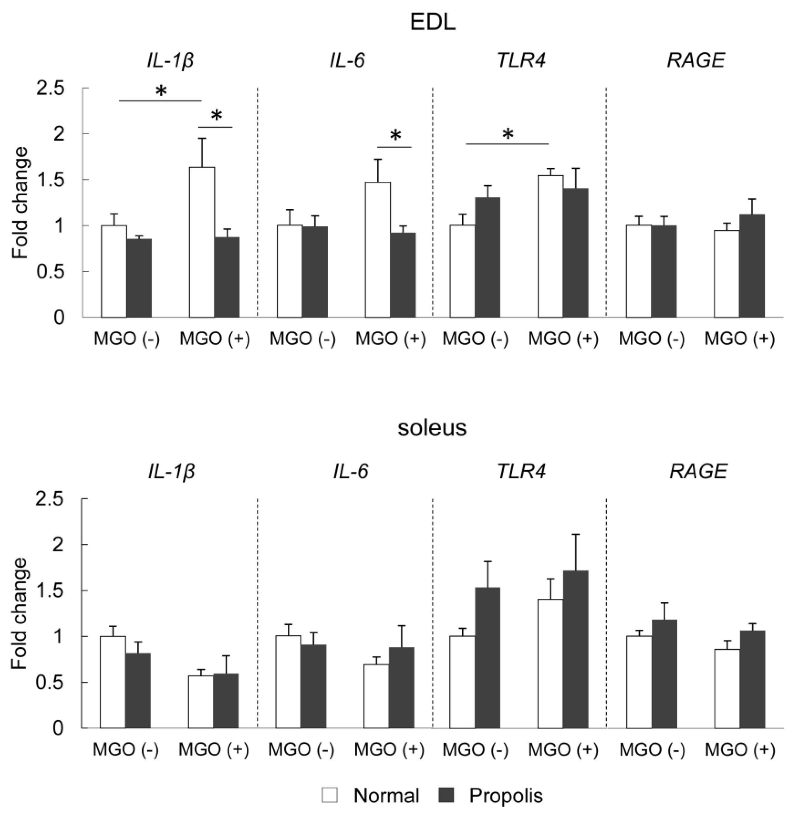 Foods 08 00439 g004 Foods 08 00439 g004