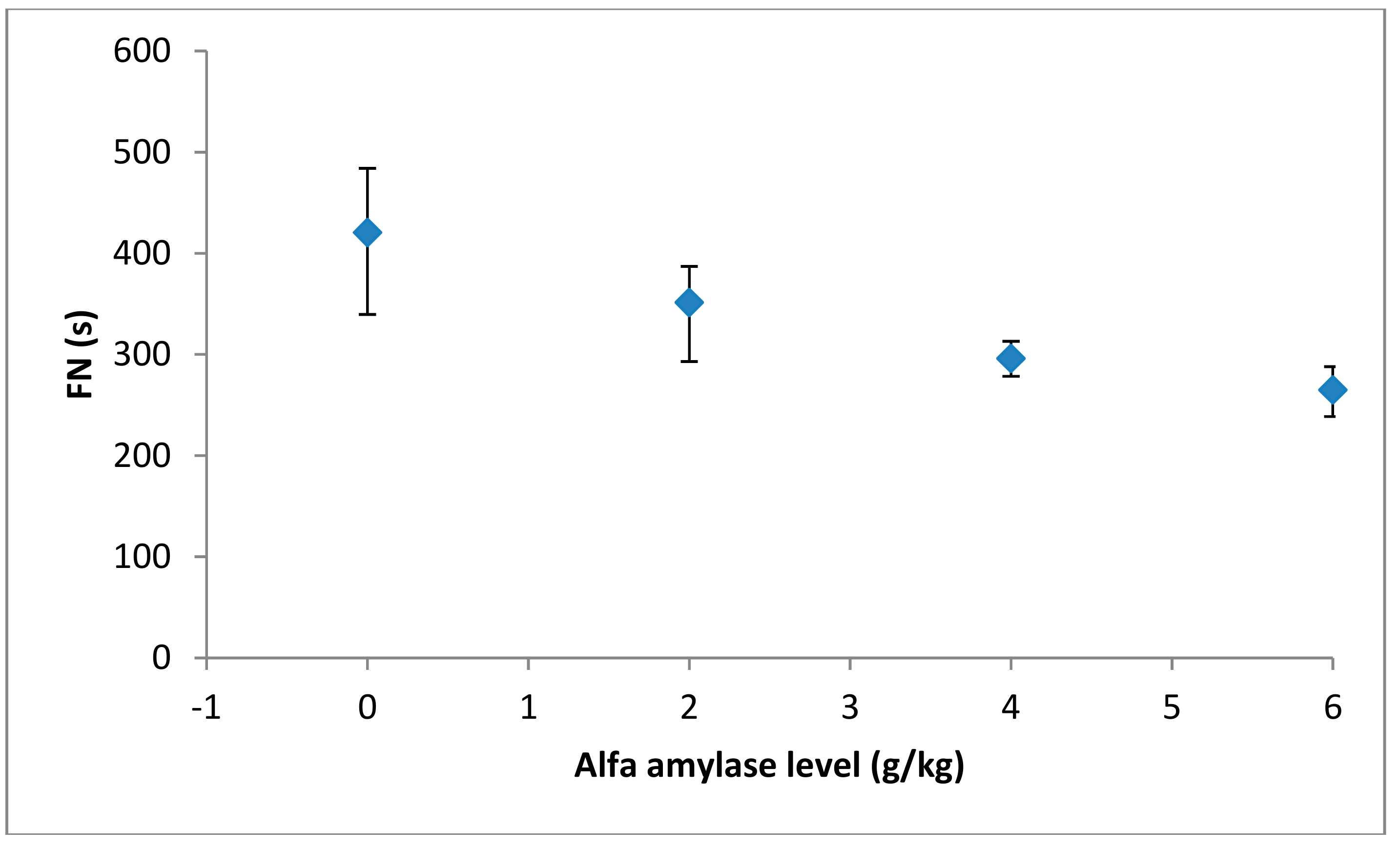 Foods 08 00447 g001 Foods 08 00447 g001