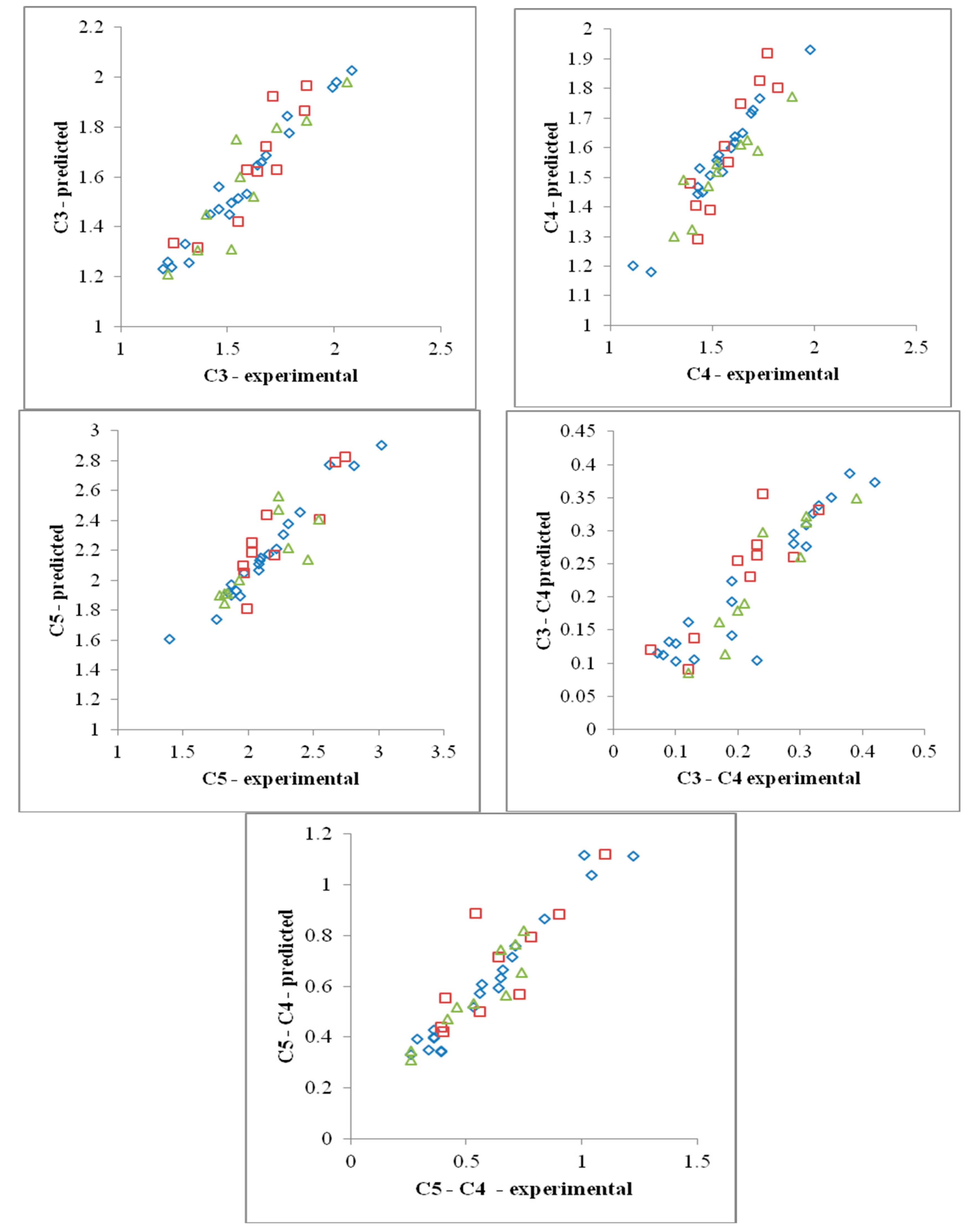 Foods 08 00447 g002 Foods 08 00447 g002