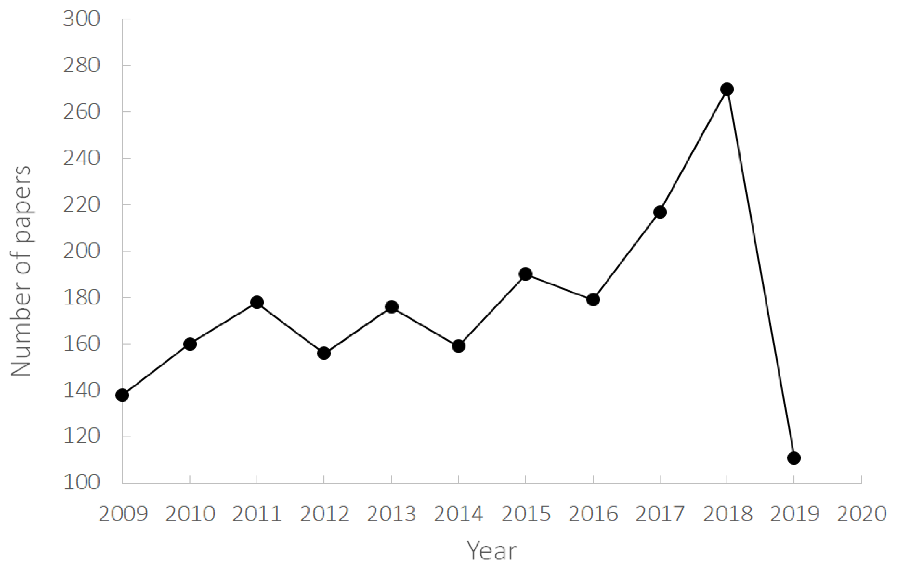 Foods 08 00451 g001 Foods 08 00451 g001