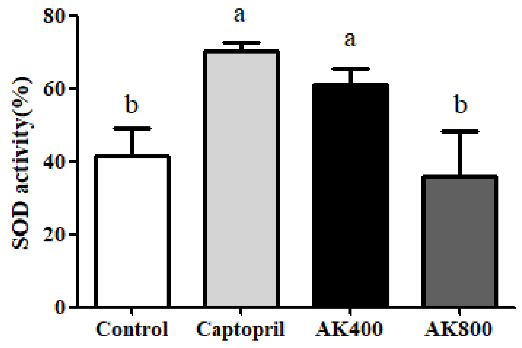 Foods 08 00455 g003 Foods 08 00455 g003
