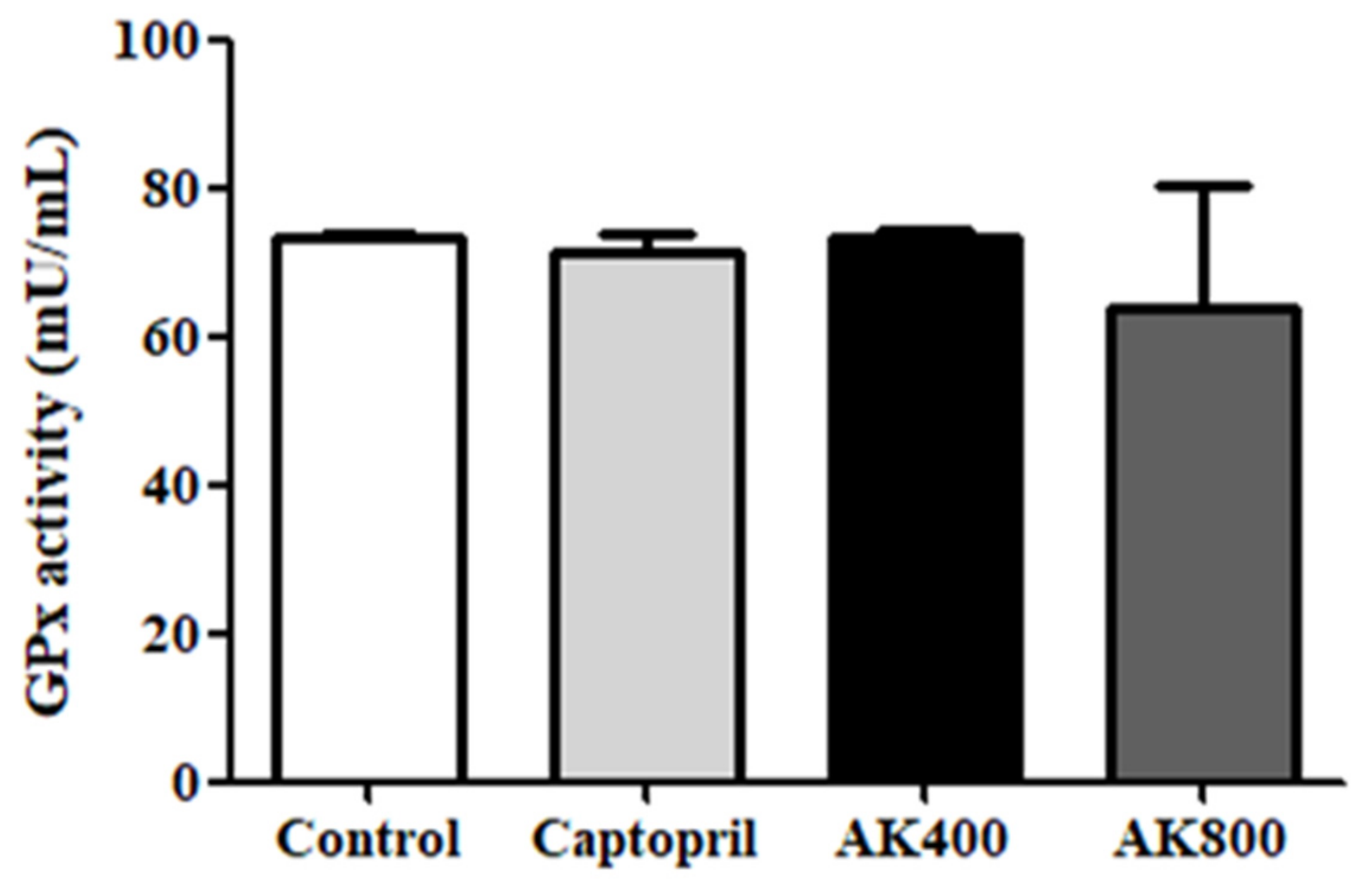 Foods 08 00455 g005 Foods 08 00455 g005