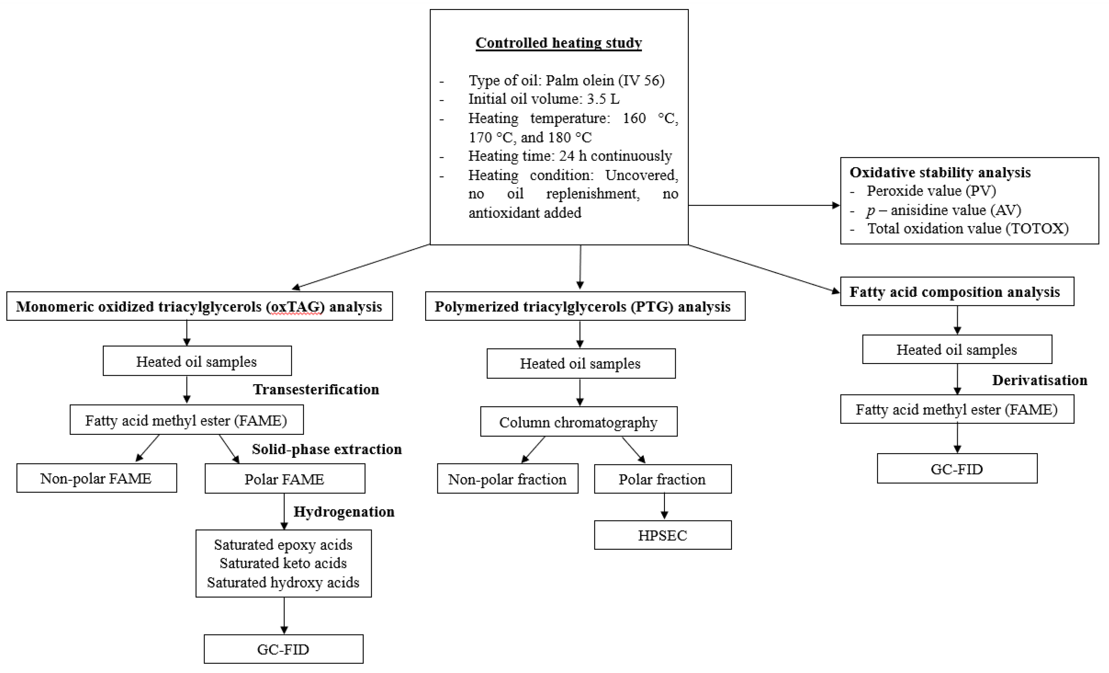 Foods 08 00475 g001 Foods 08 00475 g001