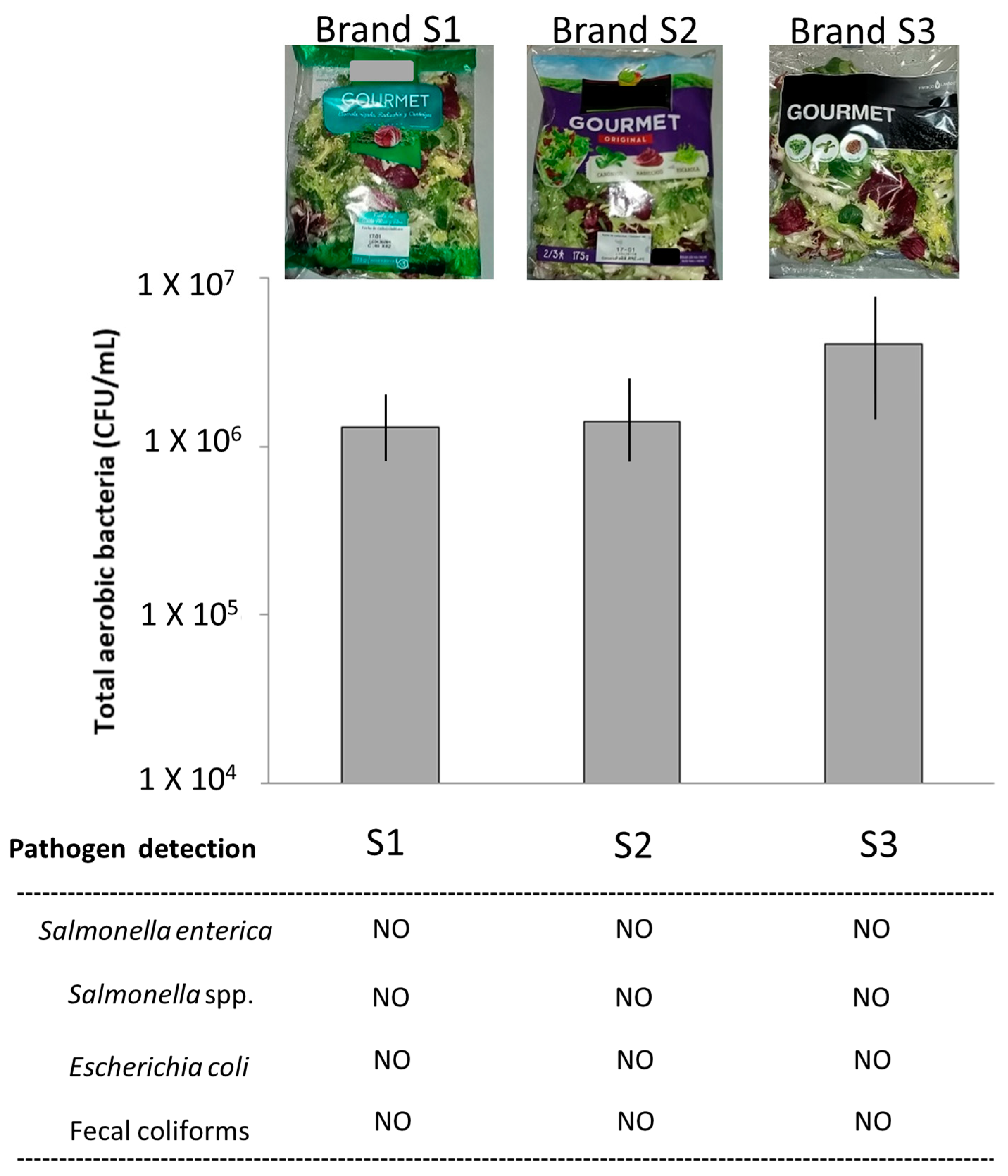 Foods 08 00480 g001 Foods 08 00480 g001