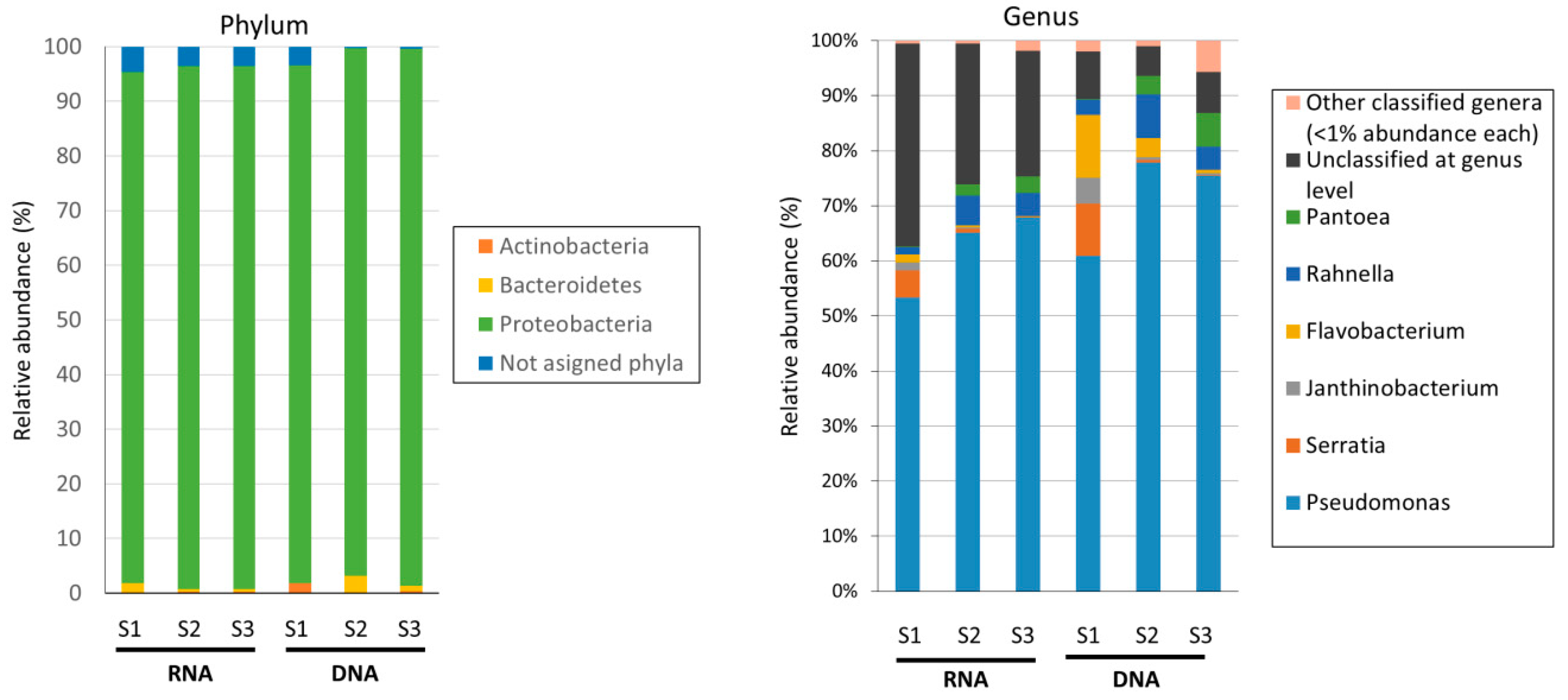 Foods 08 00480 g003 Foods 08 00480 g003