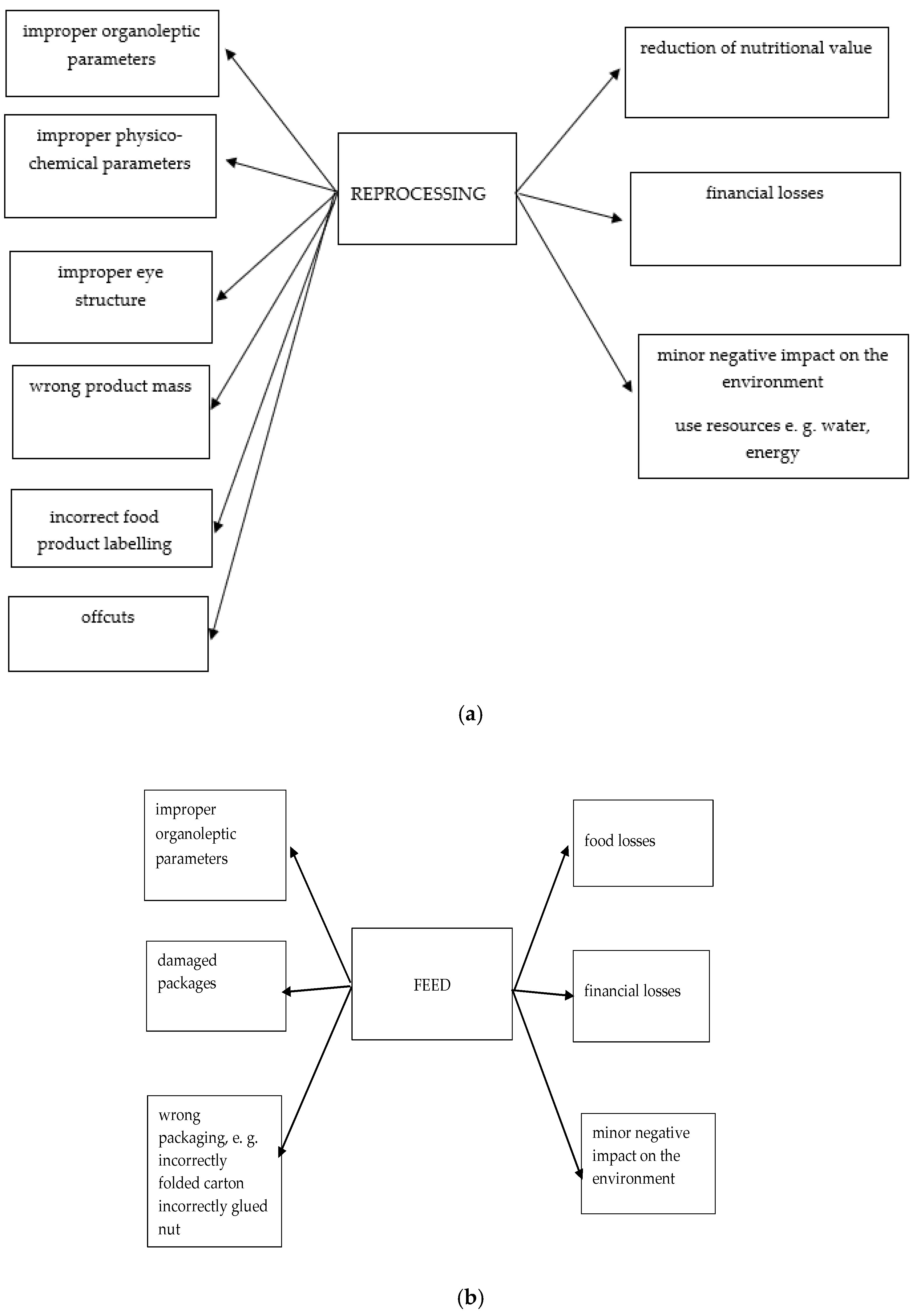 Foods 08 00481 g002a