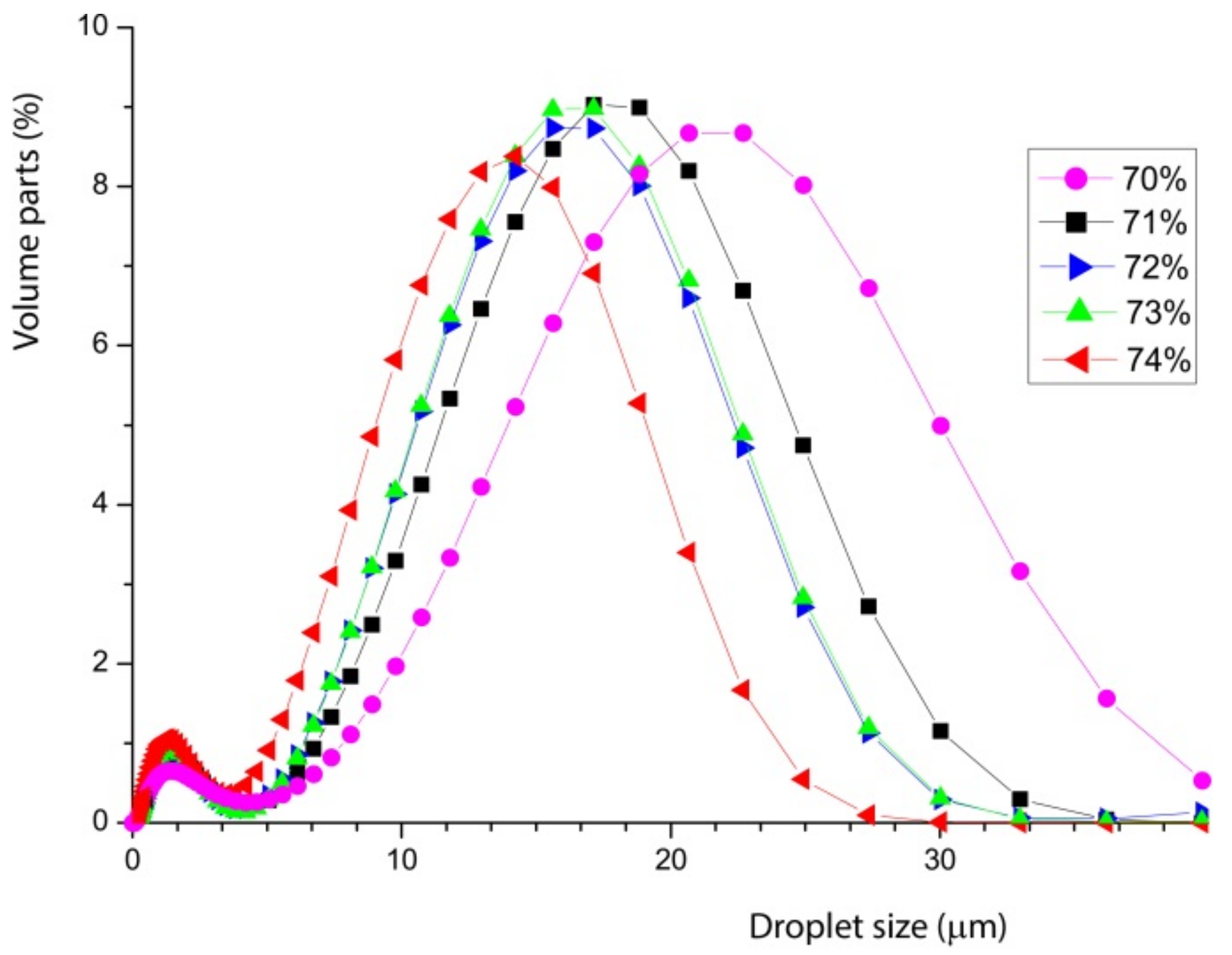 Foods 08 00483 g003 550