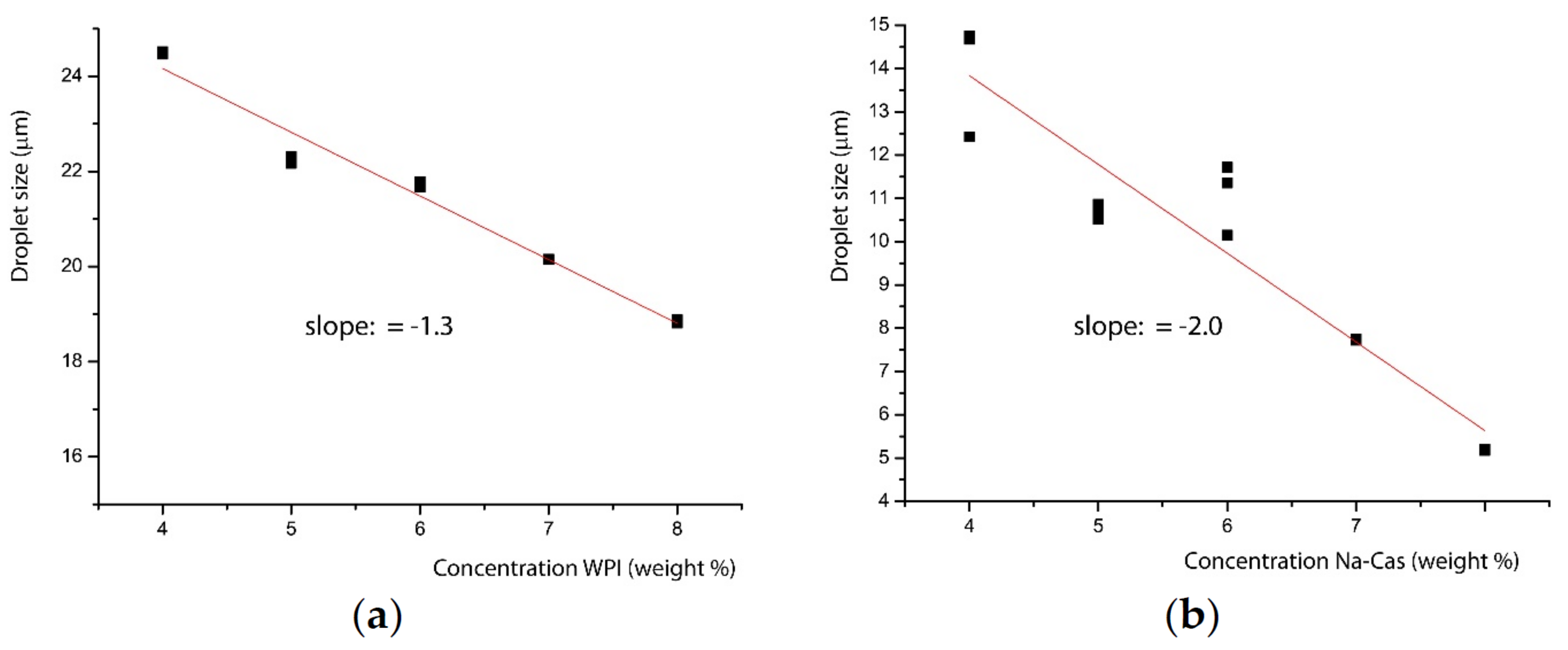 Foods 08 00483 g006 550