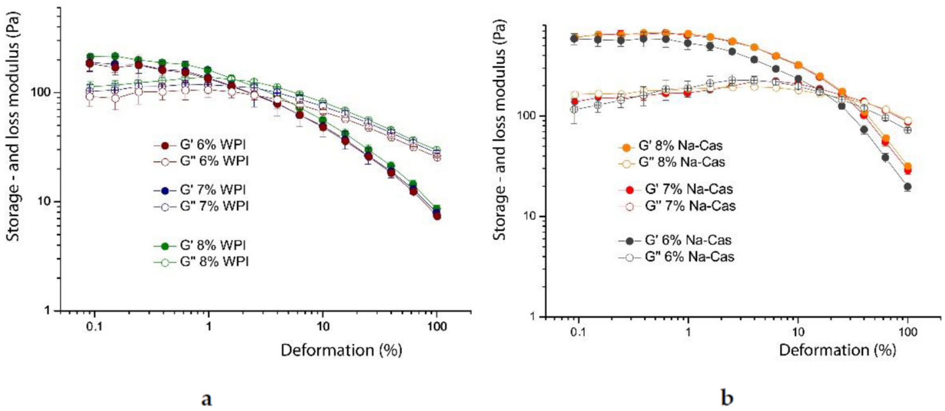 Foods 08 00483 g011 550