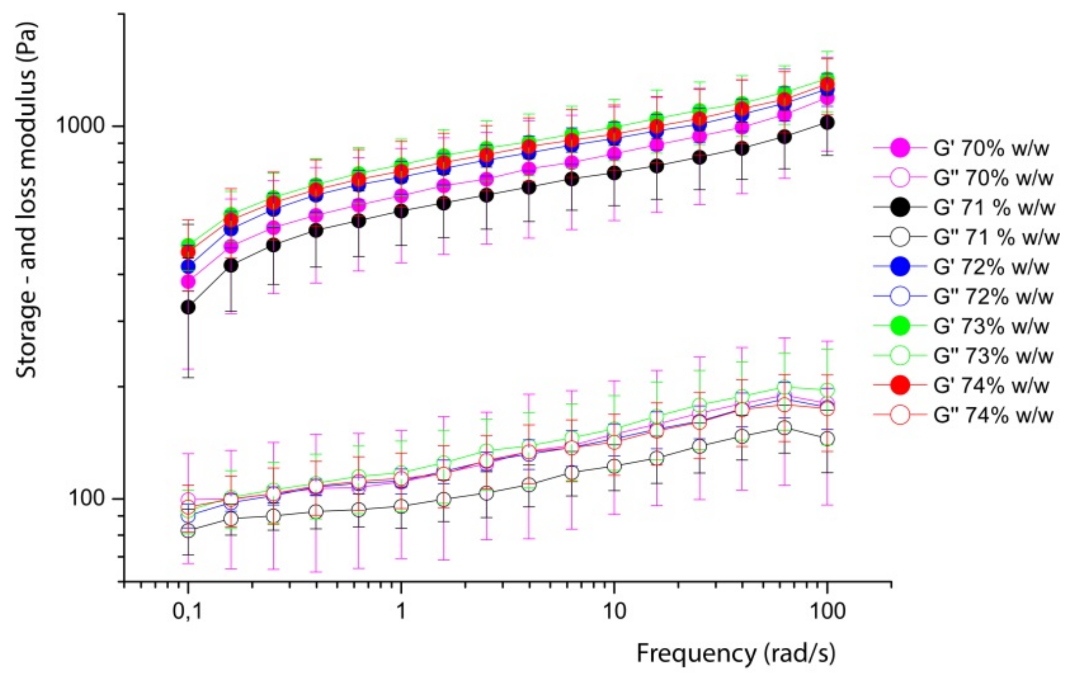 Foods 08 00483 g012 550