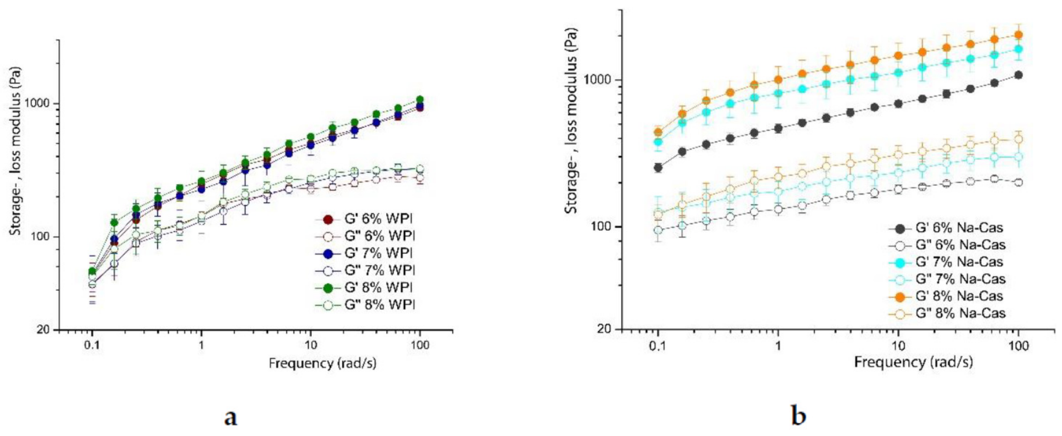 Foods 08 00483 g013 550