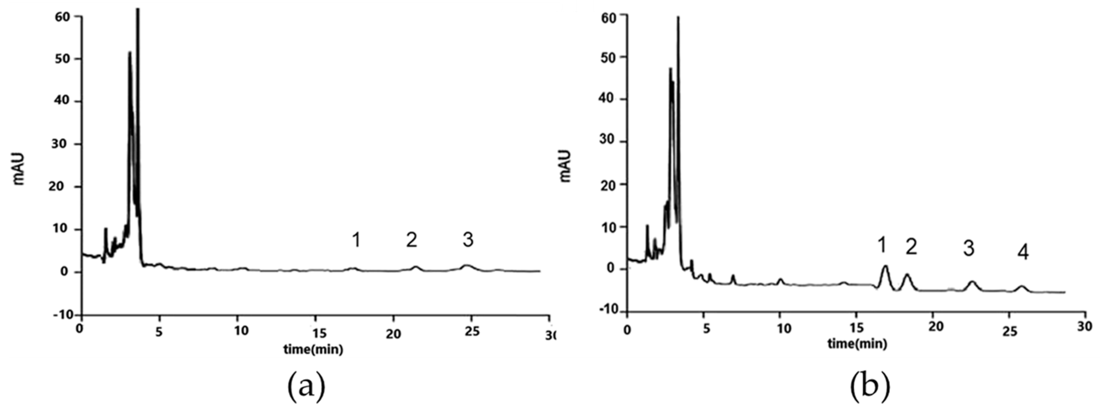 Foods 08 00503 g005 Foods 08 00503 g005