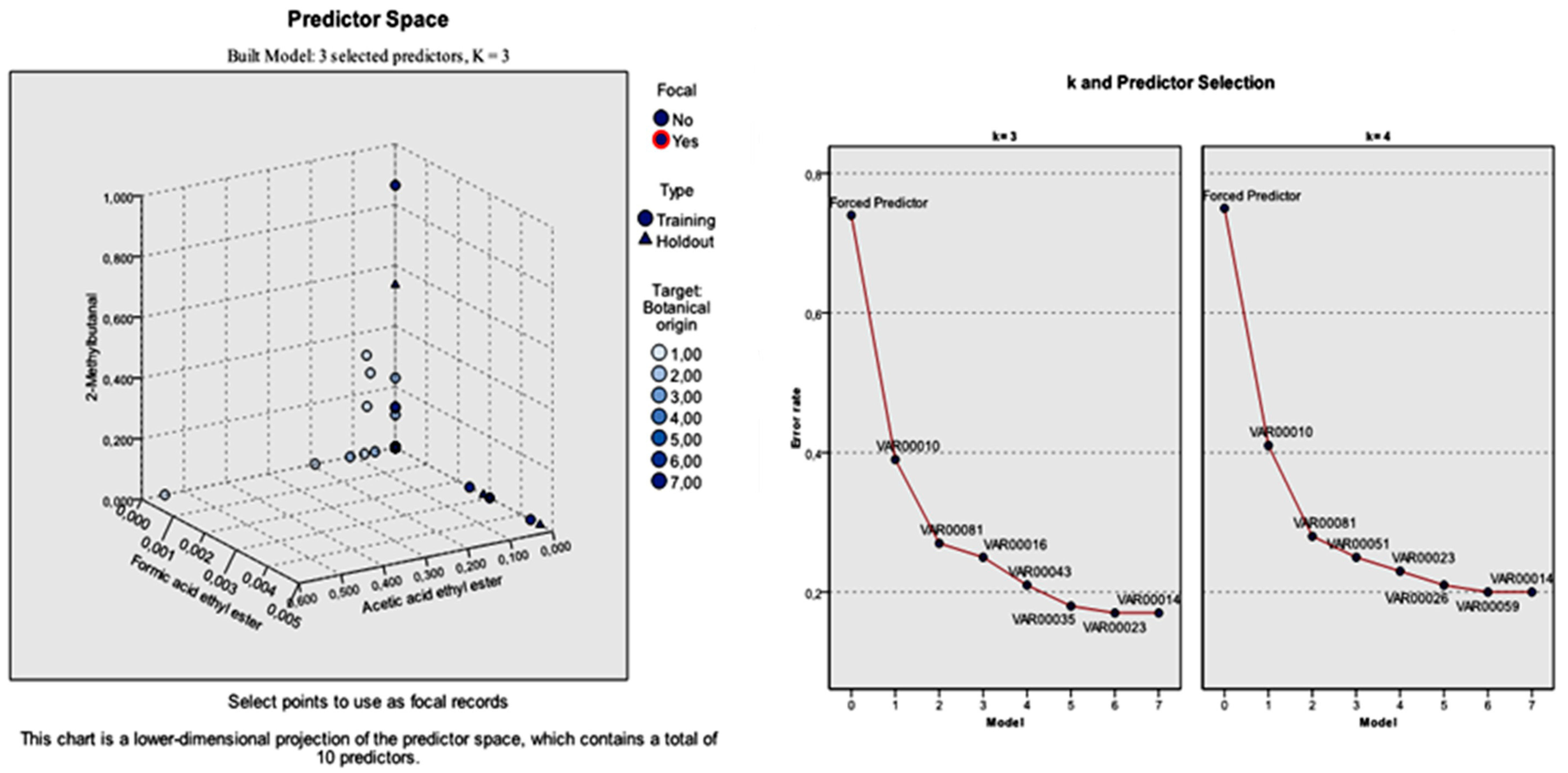 Foods 08 00508 g003 550