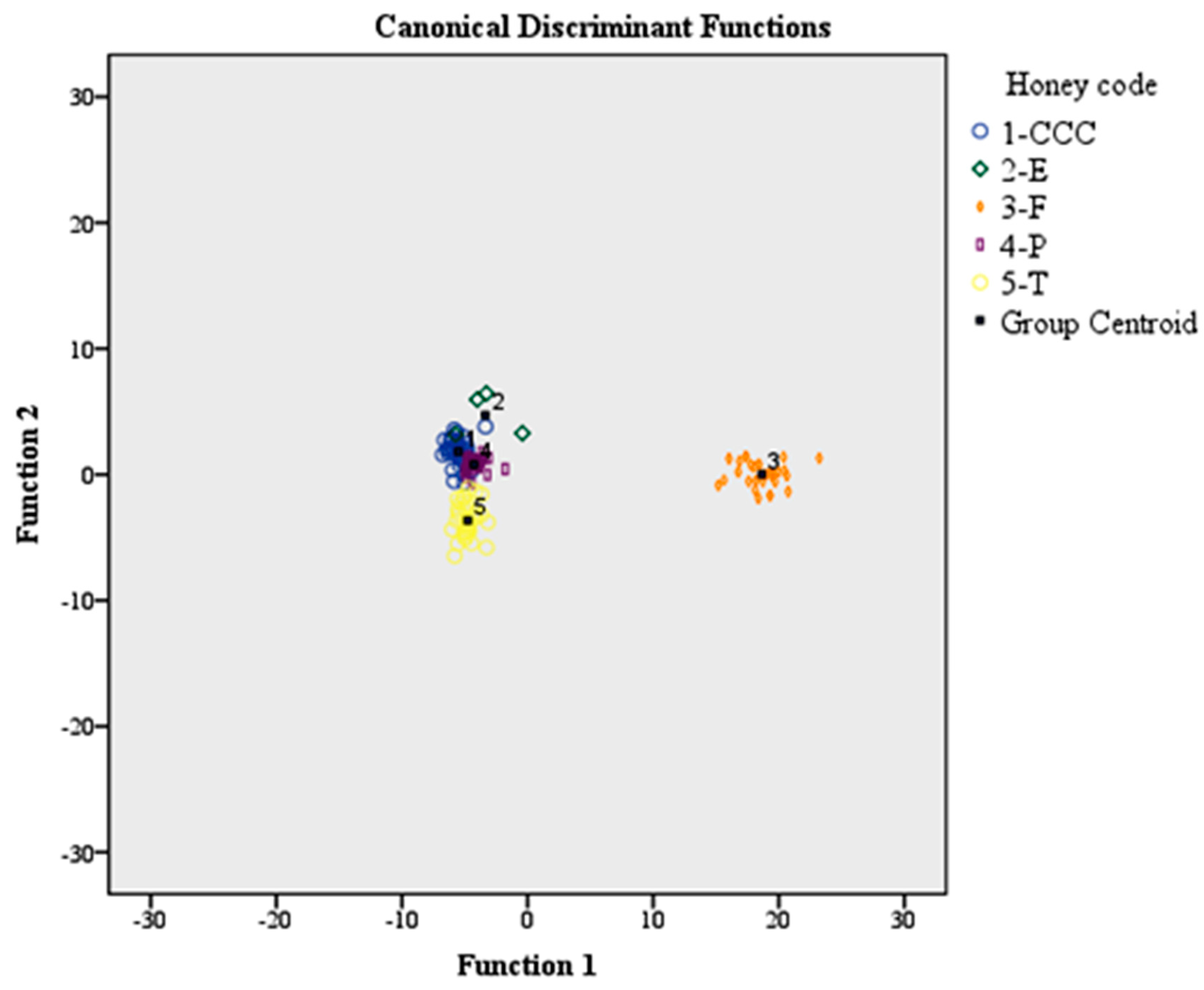 Foods 08 00508 g004 550