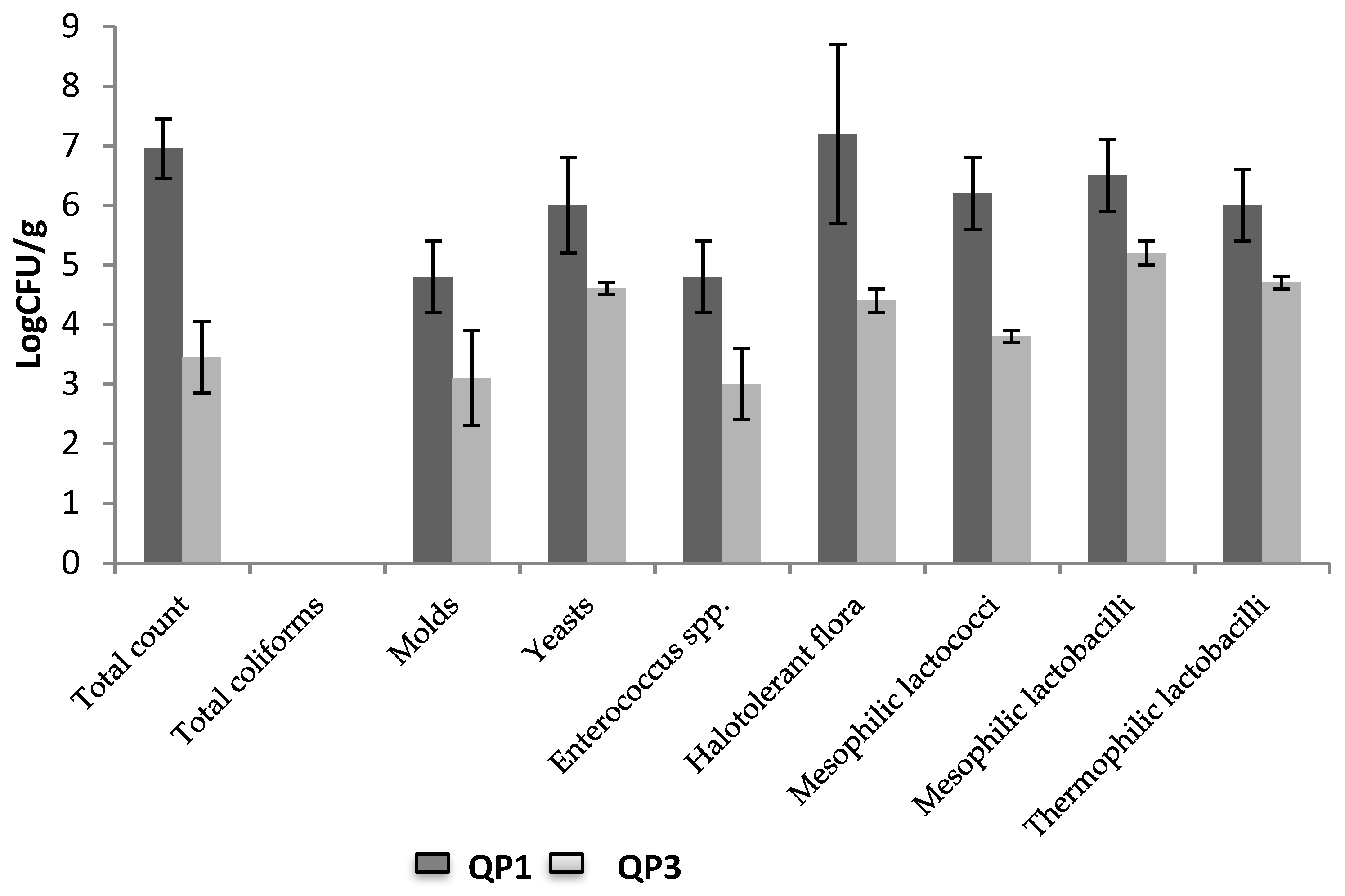 Foods 08 00509 g005 Foods 08 00509 g005
