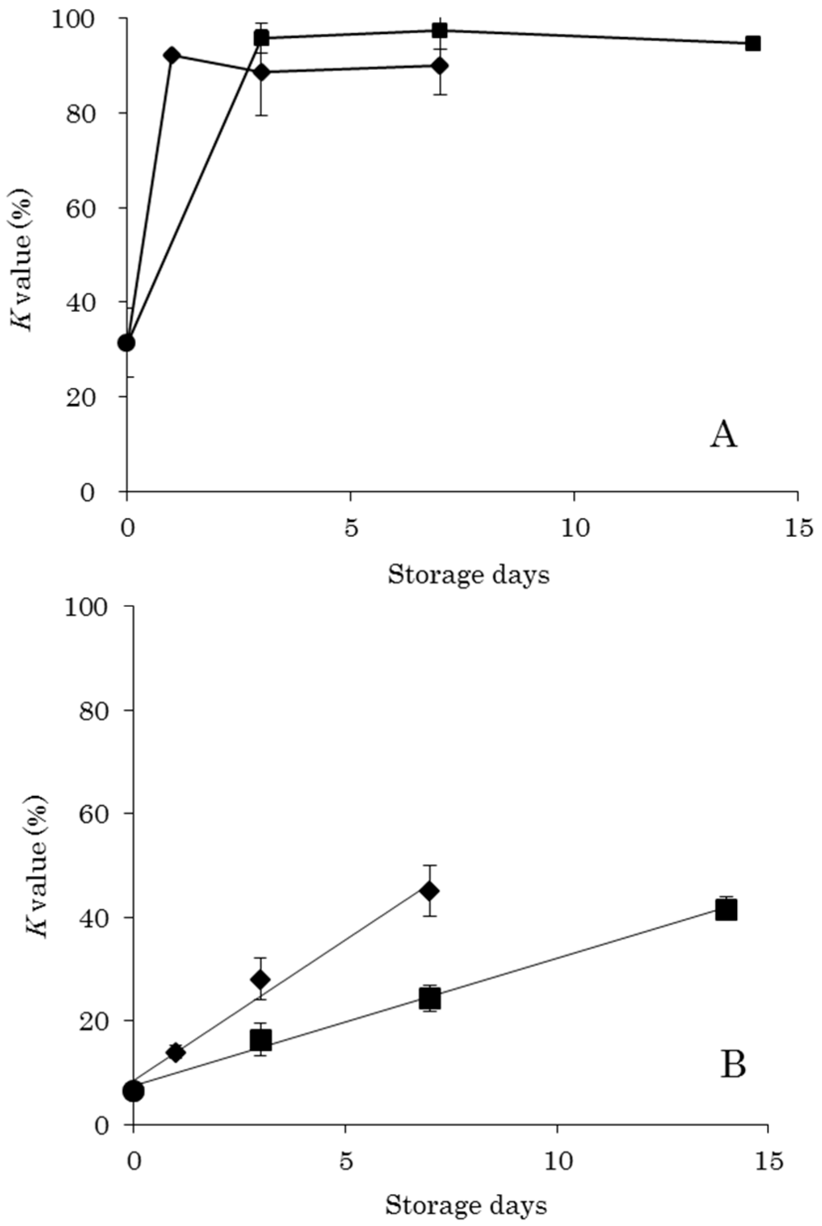 Foods 08 00511 g001 550
