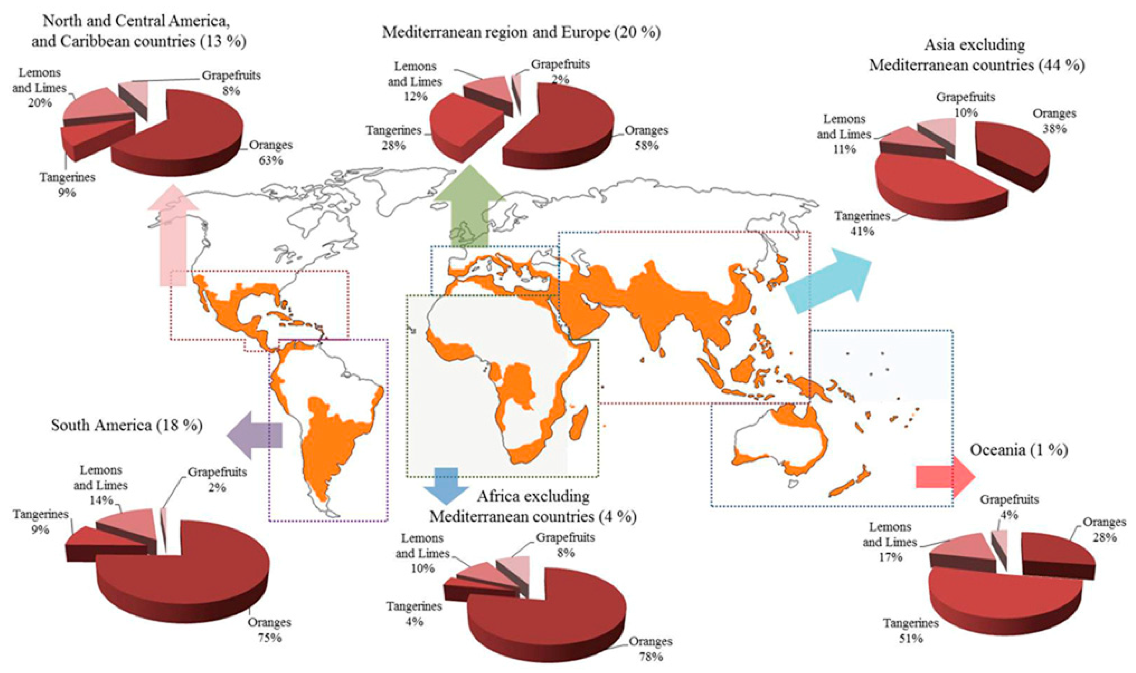 Identifying Furanocoumarins in Grapefruit Juice via Mass Spectrometry -  Examining Food