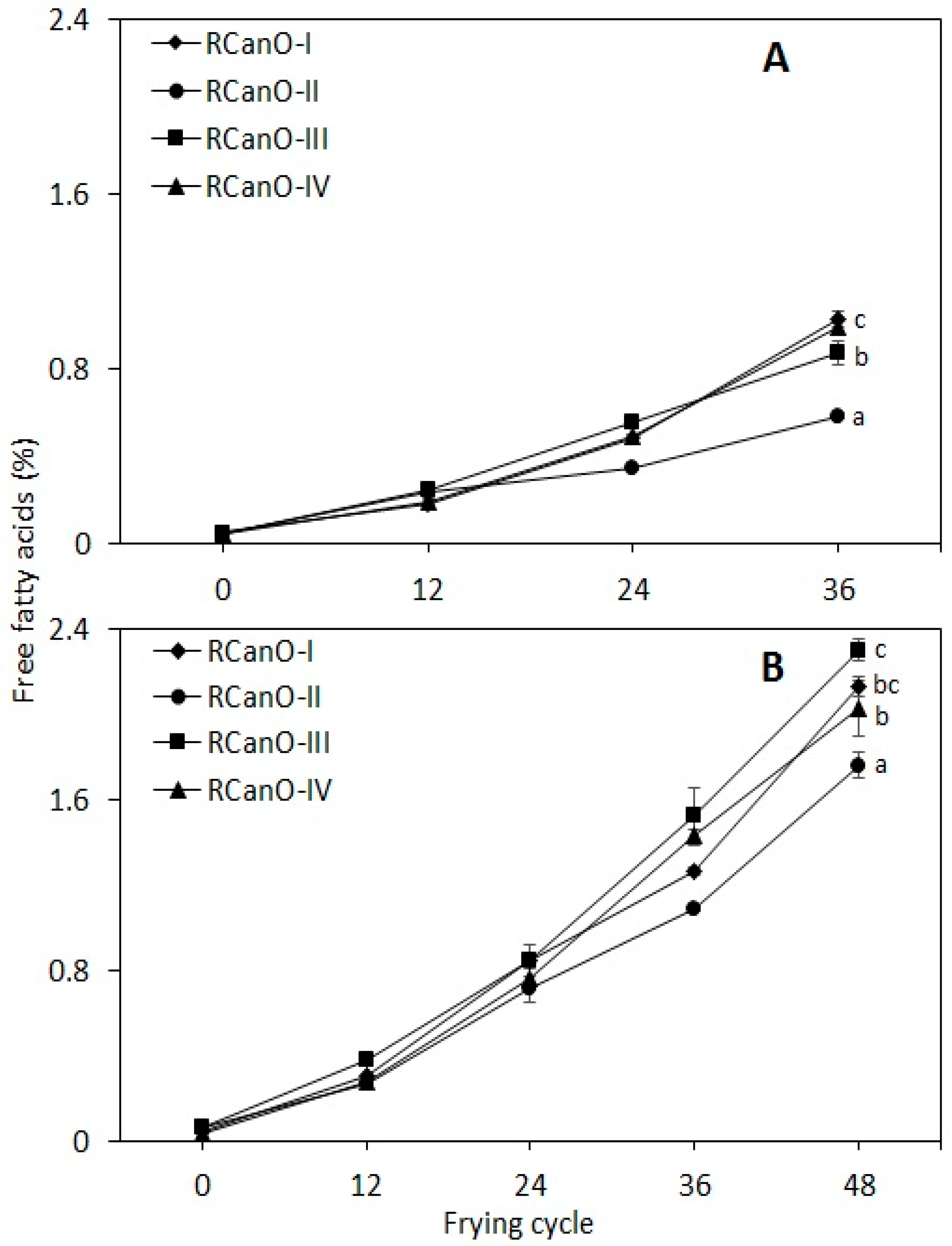 Foods 08 00527 g003 Foods 08 00527 g003