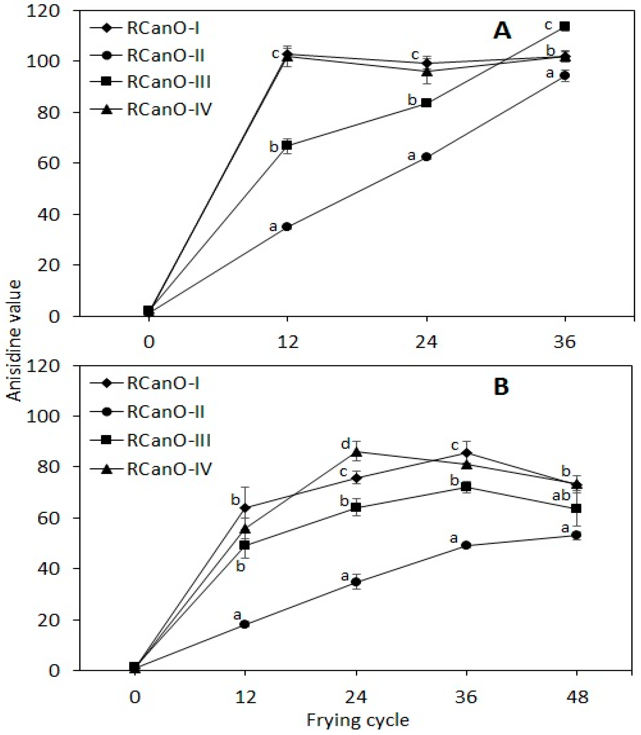 Foods 08 00527 g006 Foods 08 00527 g006