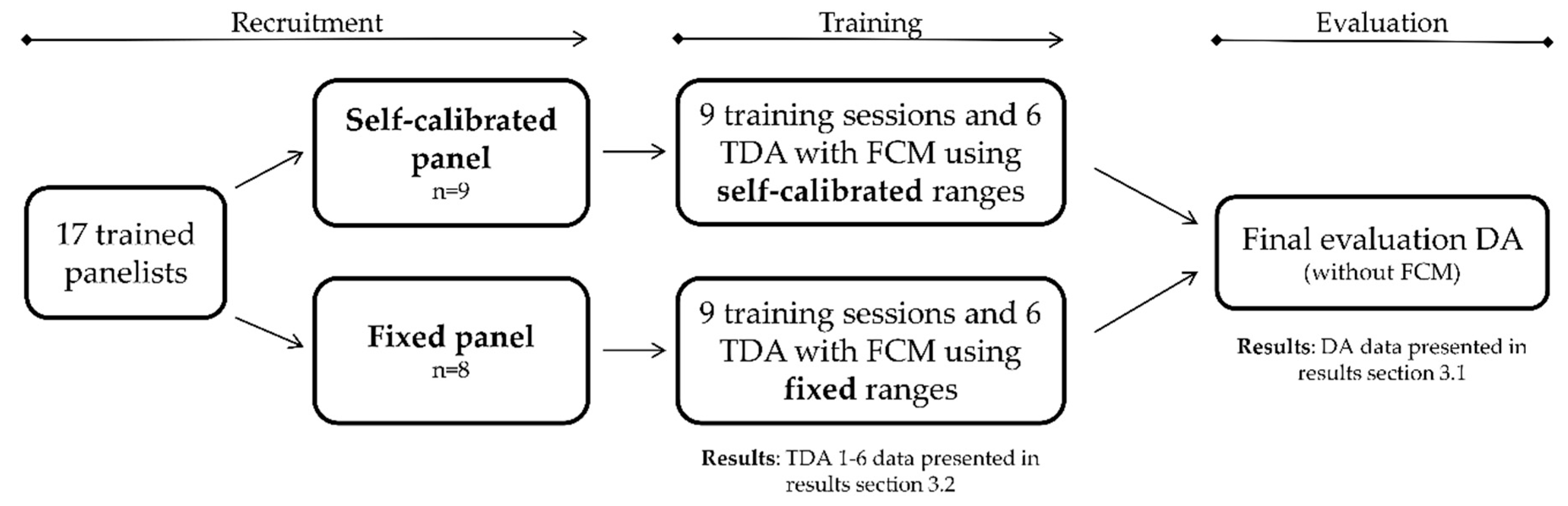 Foods 08 00534 g001 Foods 08 00534 g001