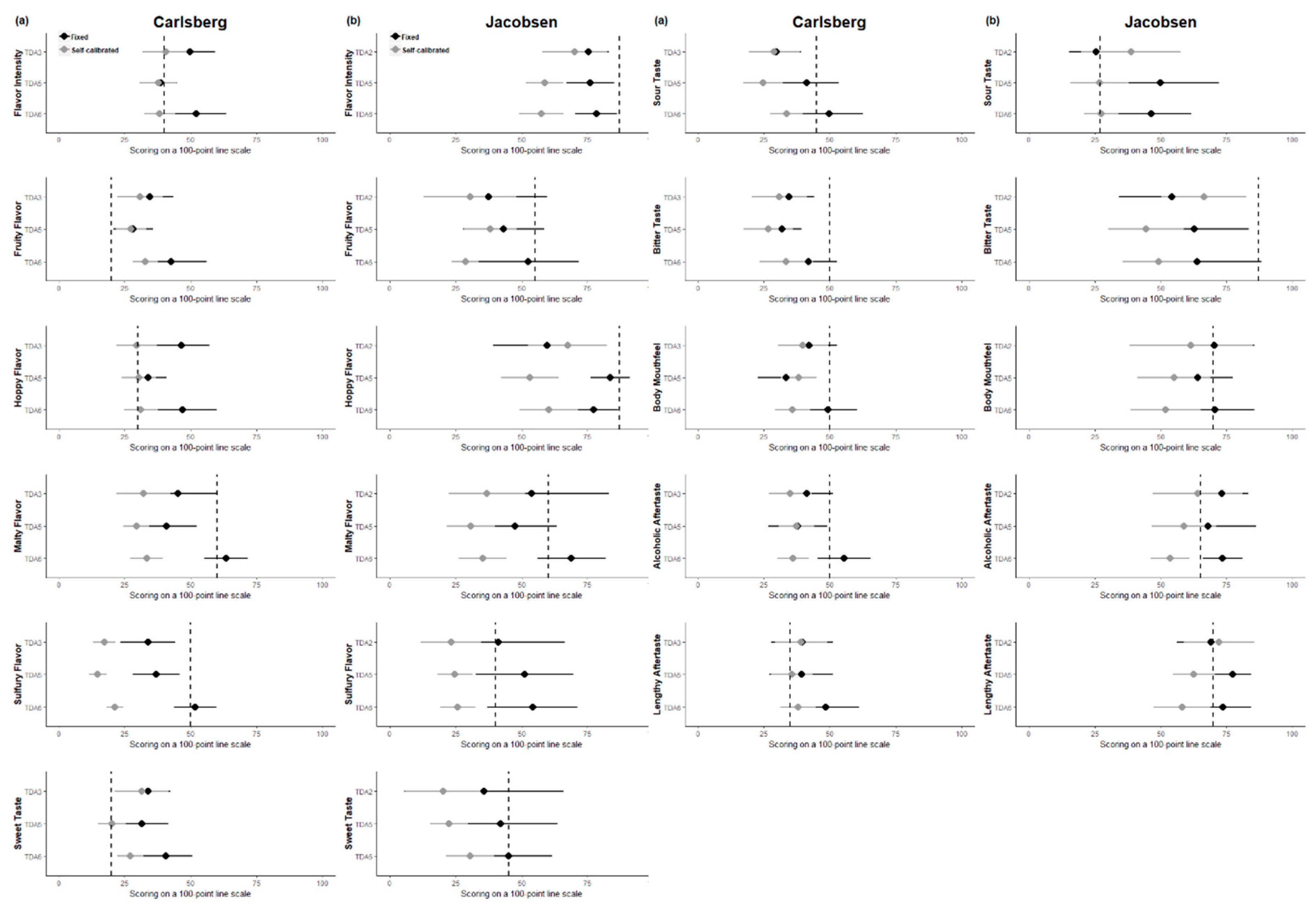 Foods 08 00534 g006 Foods 08 00534 g006