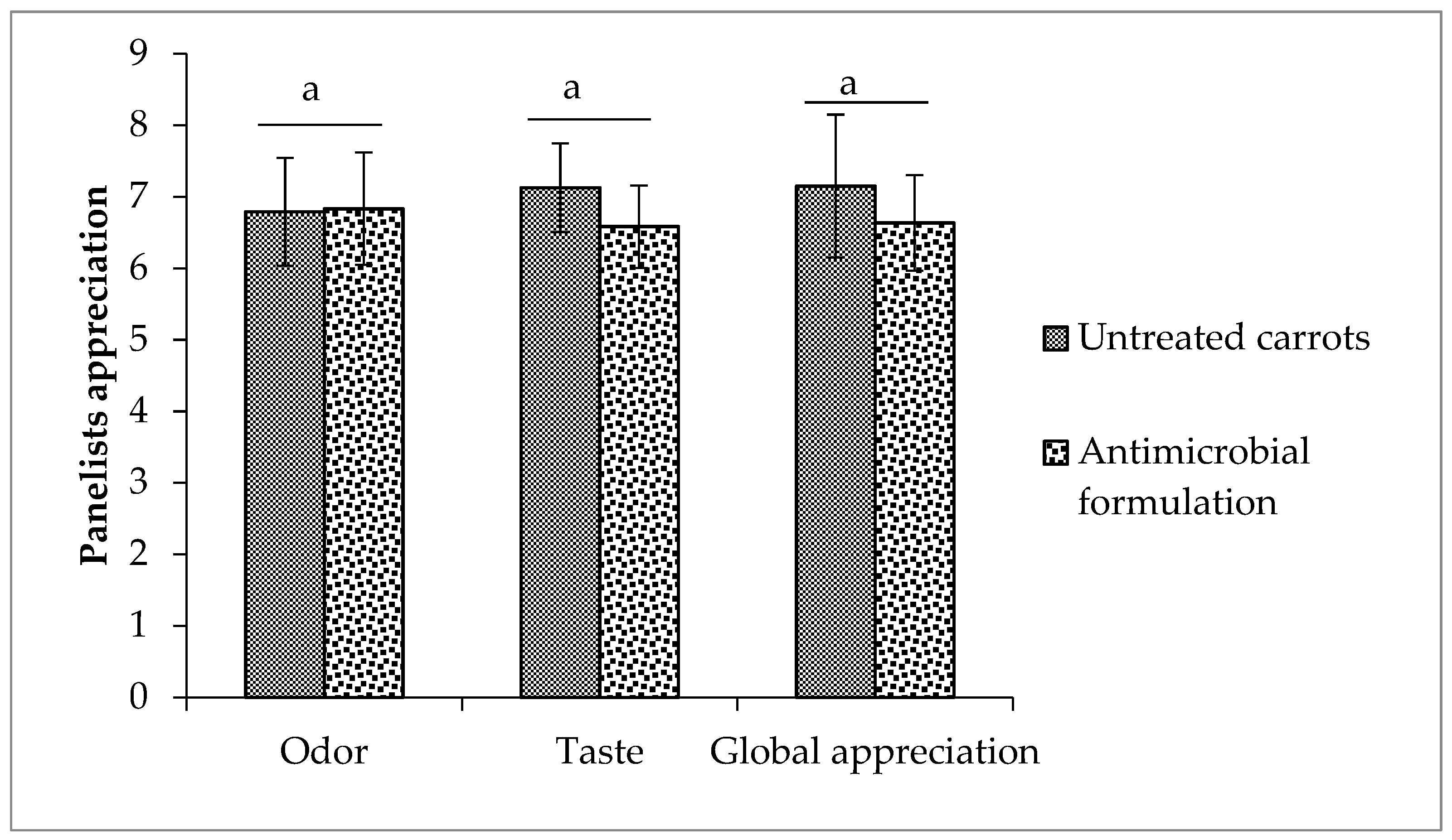Foods 08 00535 g002 Foods 08 00535 g002